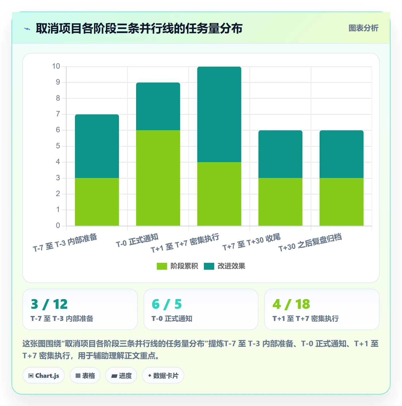 取消落地方案:实施团队开展任务执行的实操方法案例解析