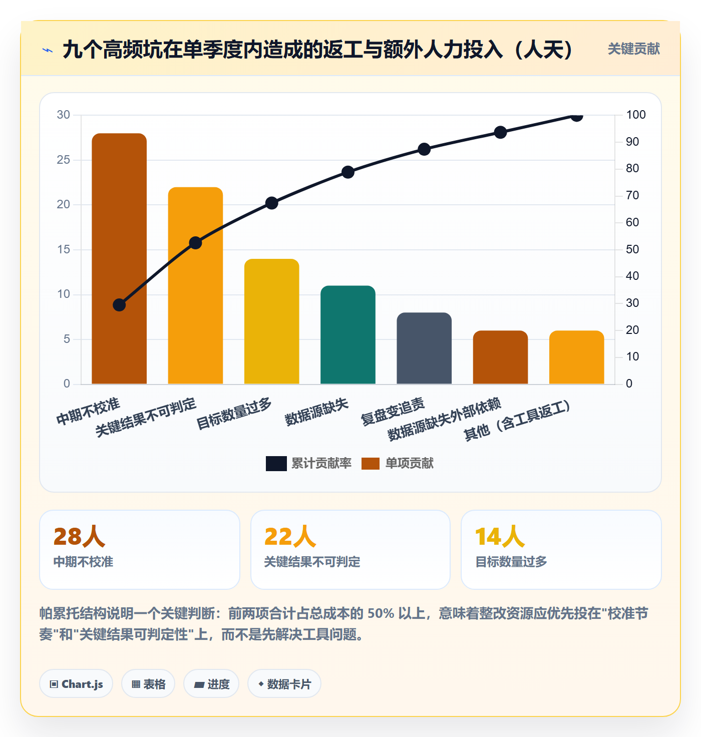 项目目标关键结果教程：实施团队最佳实践，避坑指南