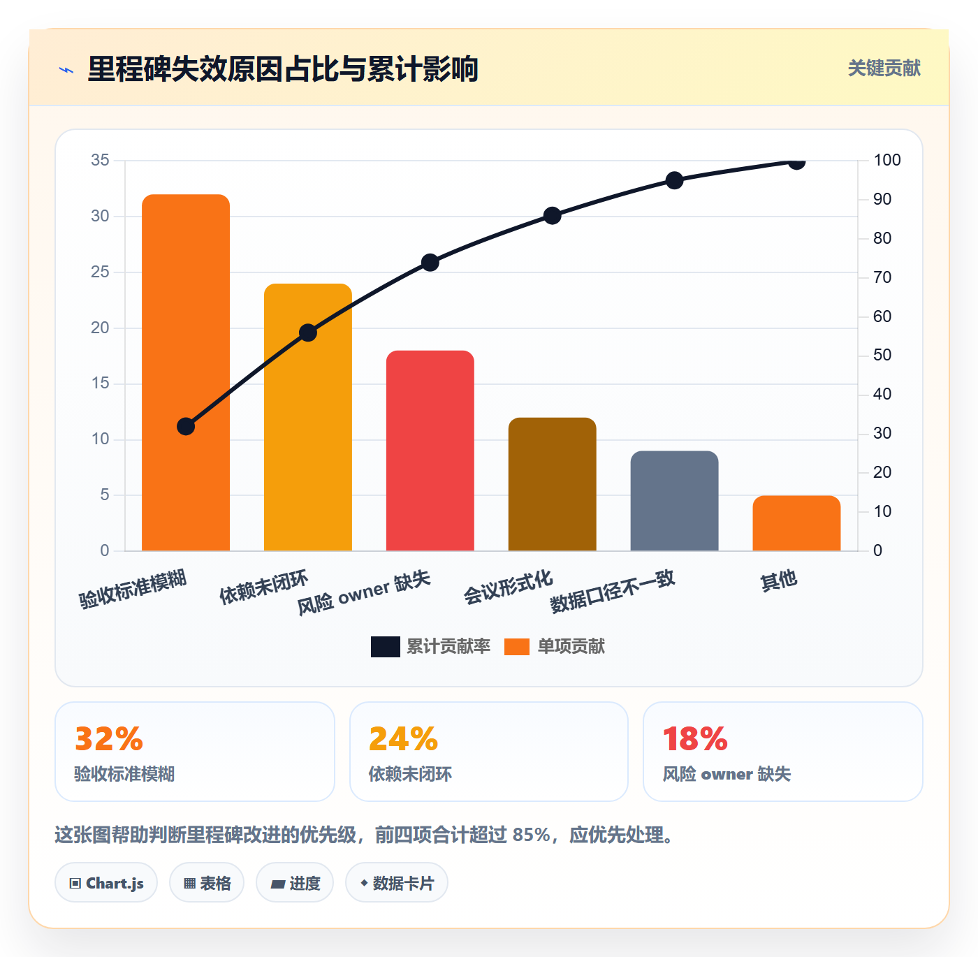 里程碑实操方法:项目经理提升项目阶段效率的风险控制方法与模板