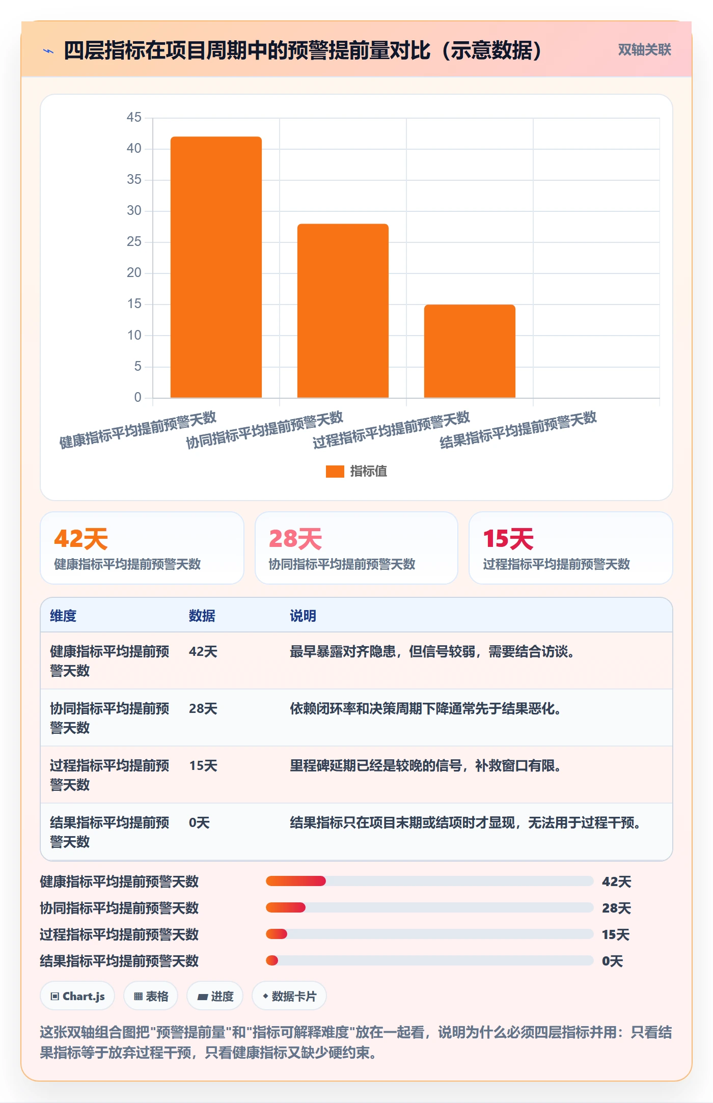 目标对齐流程与规范:跨部门团队项目目标落地方案关键指标