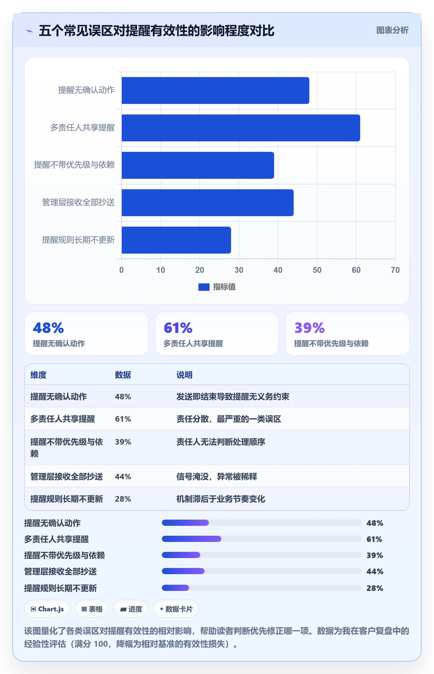 到期提醒最佳实践:管理层任务提醒协同管理,常见问题