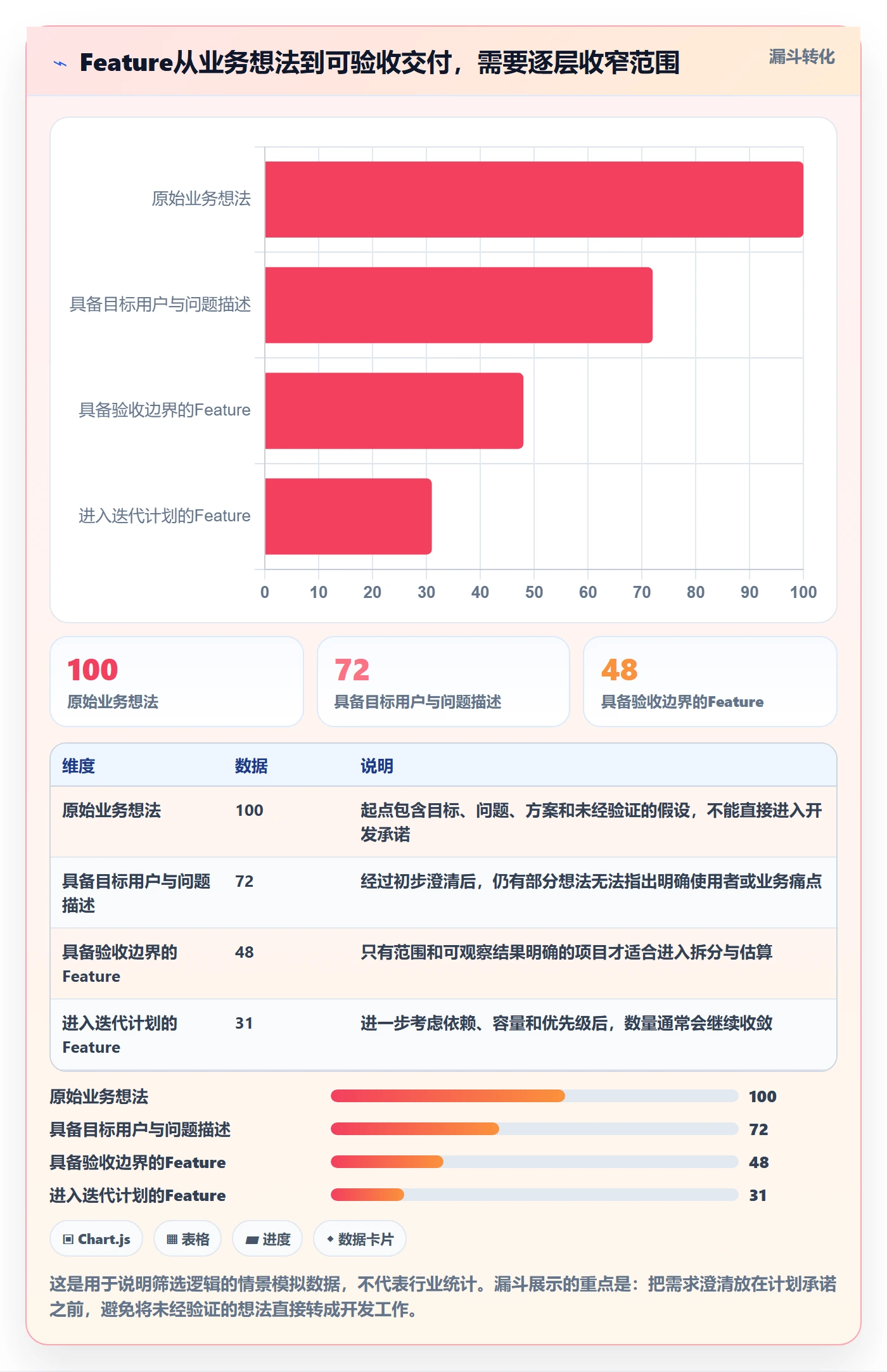 敏捷项目Feature教程：实施团队入门指南，避坑指南