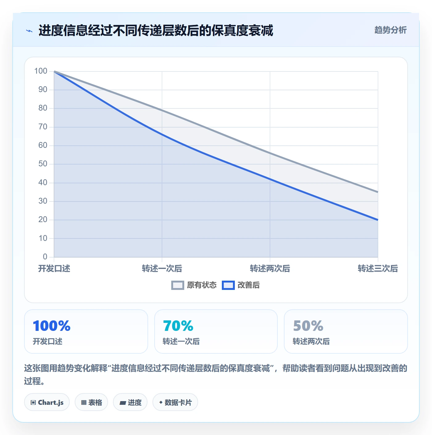 进度跟踪如何做好更新记录？项目成员数据分析与操作步骤