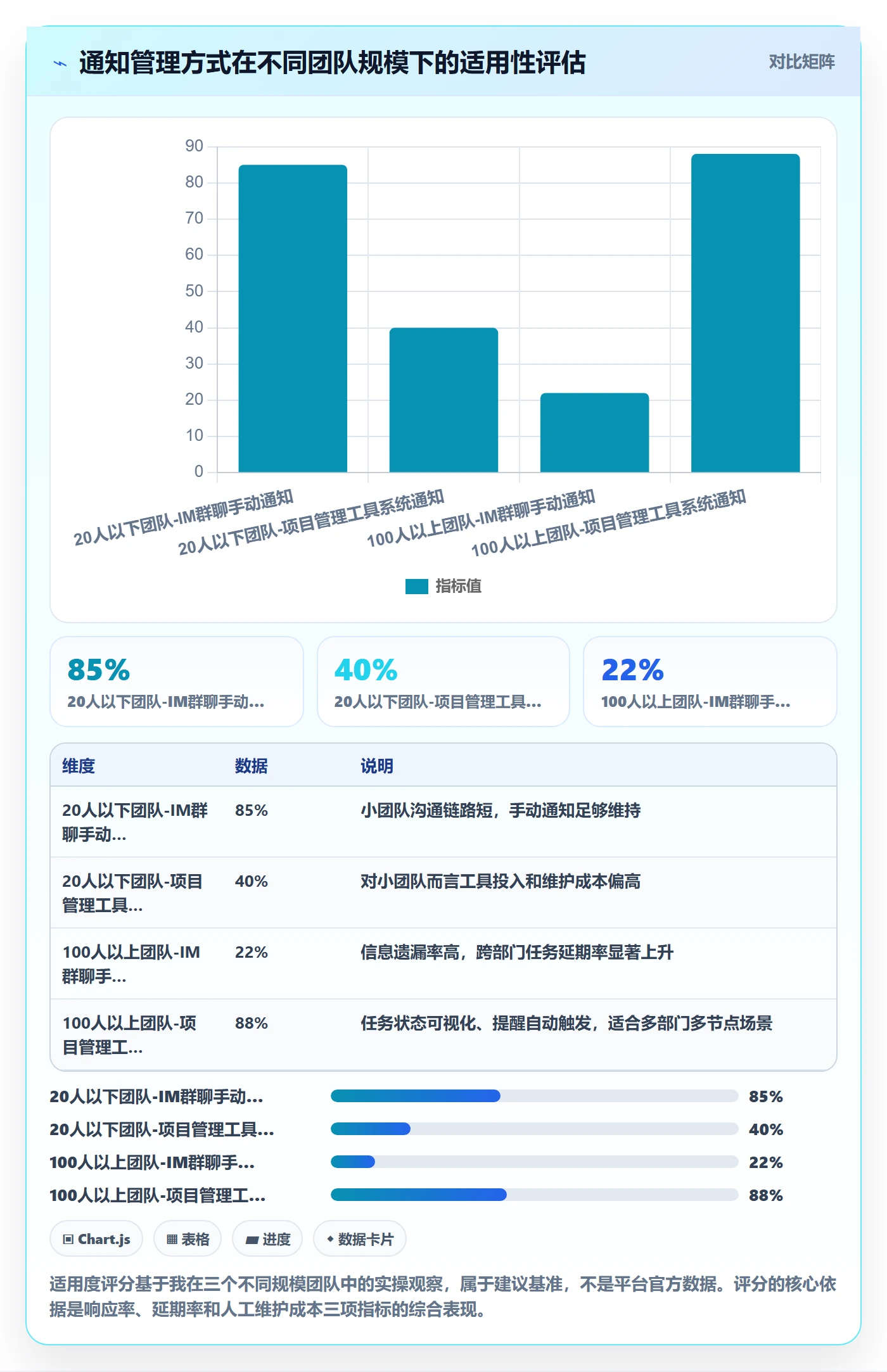 消息通知管理指南:跨部门团队如何做好任务提醒,实操方法全流程