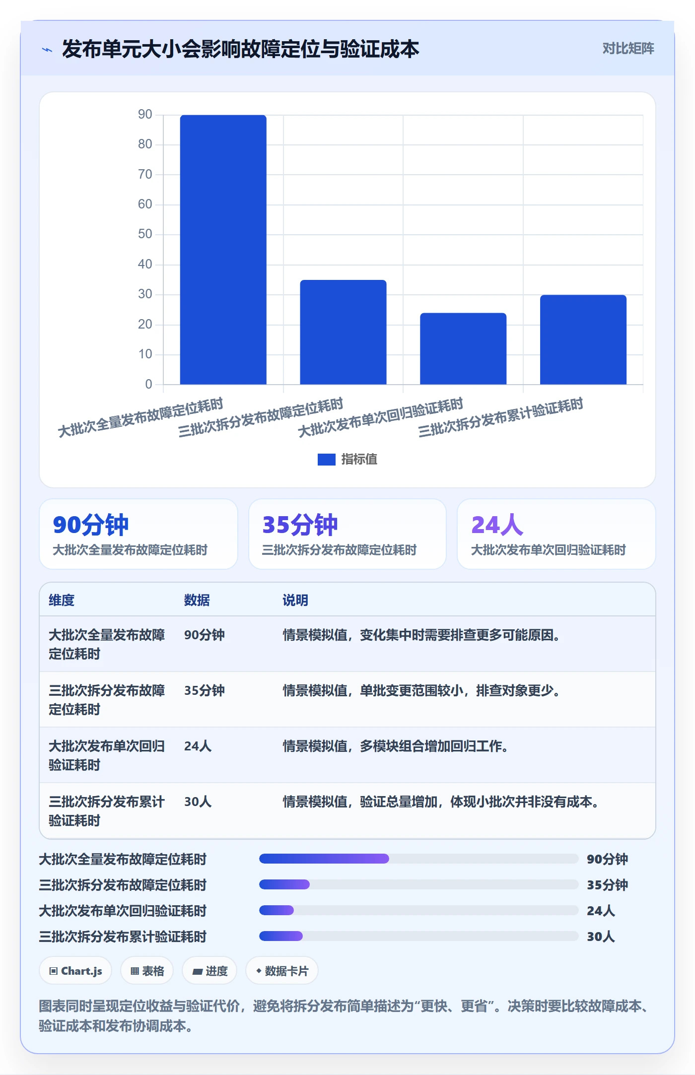 版本管理版本全流程:产品经理风险控制与一文讲清