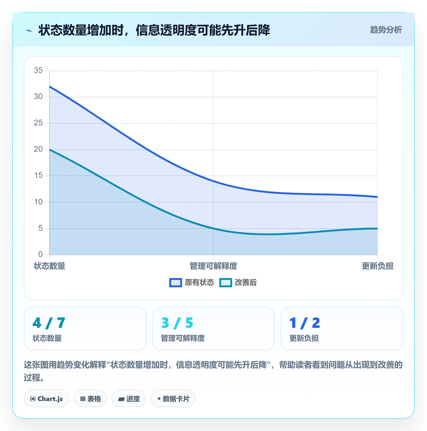 版本状态实操方法:管理层提升版本管理效率的流程优化方法与模板
