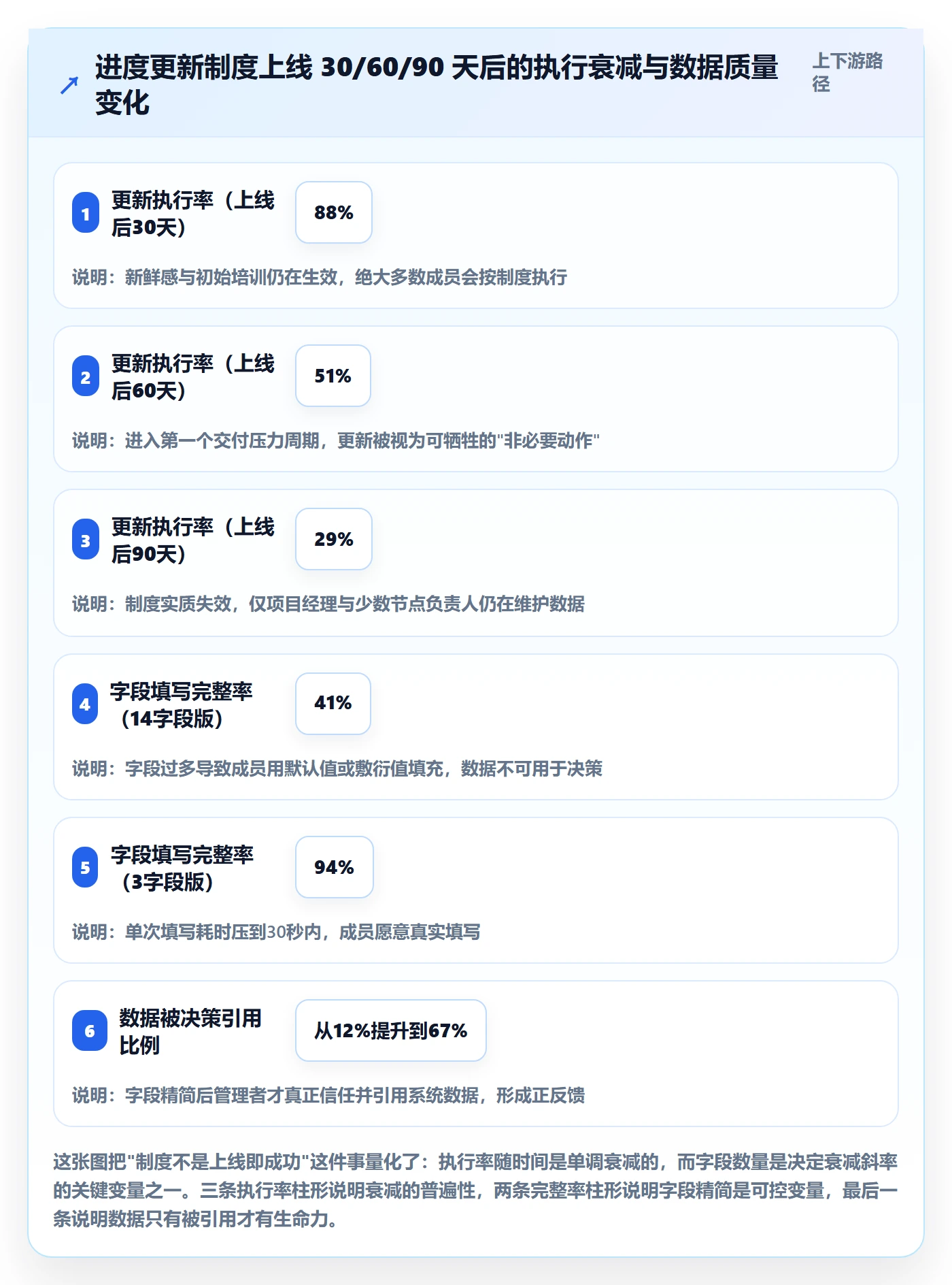 进度管理进度更新教程：实施团队制度设计，避坑指南