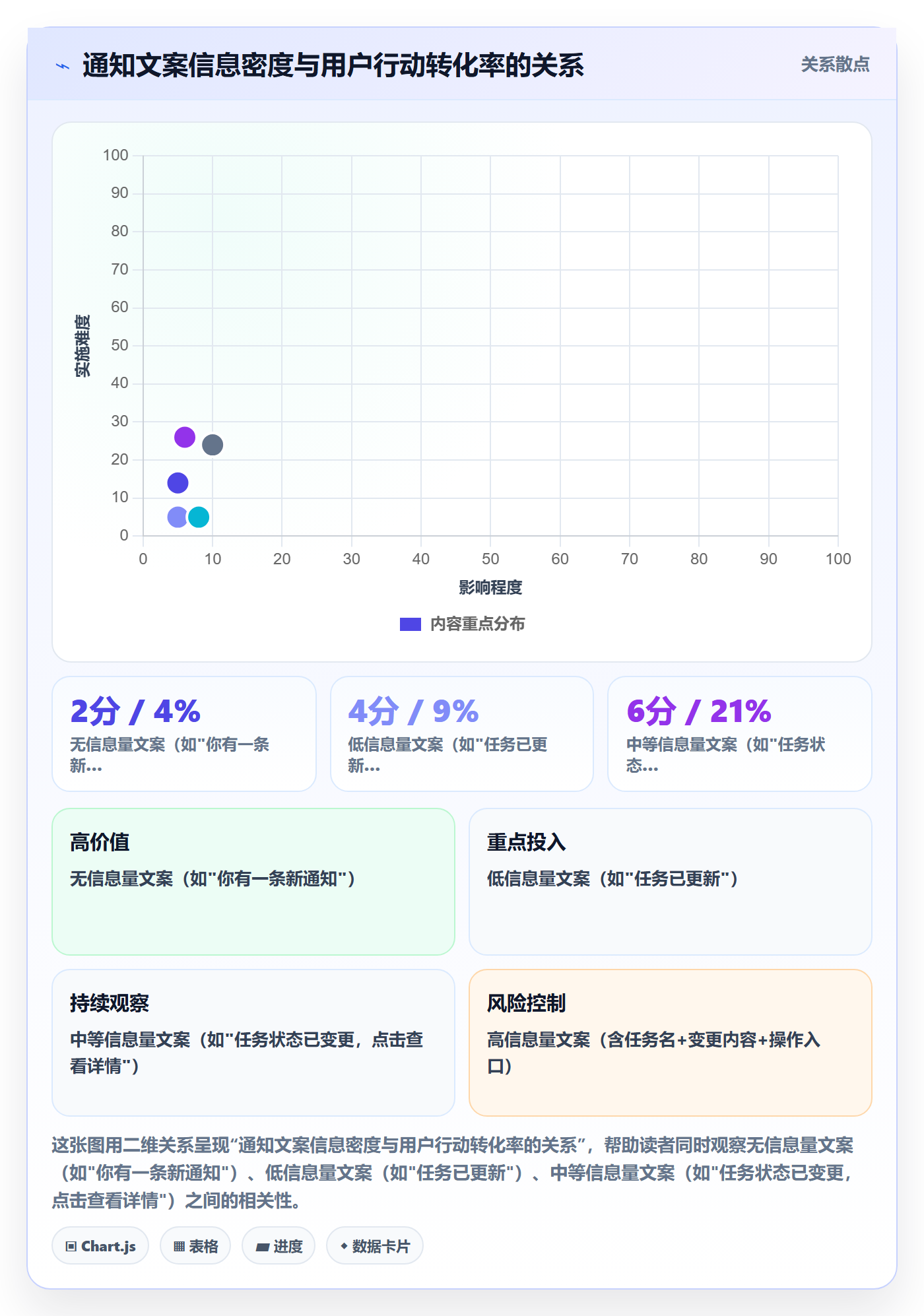 消息通知管理方法大全:产品经理任务提醒入门指南落地清单