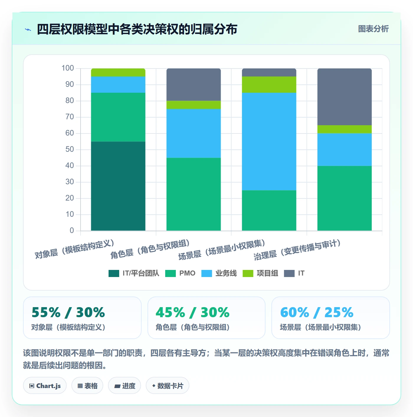 项目模板模板权限教程：跨部门团队协同管理，避坑指南