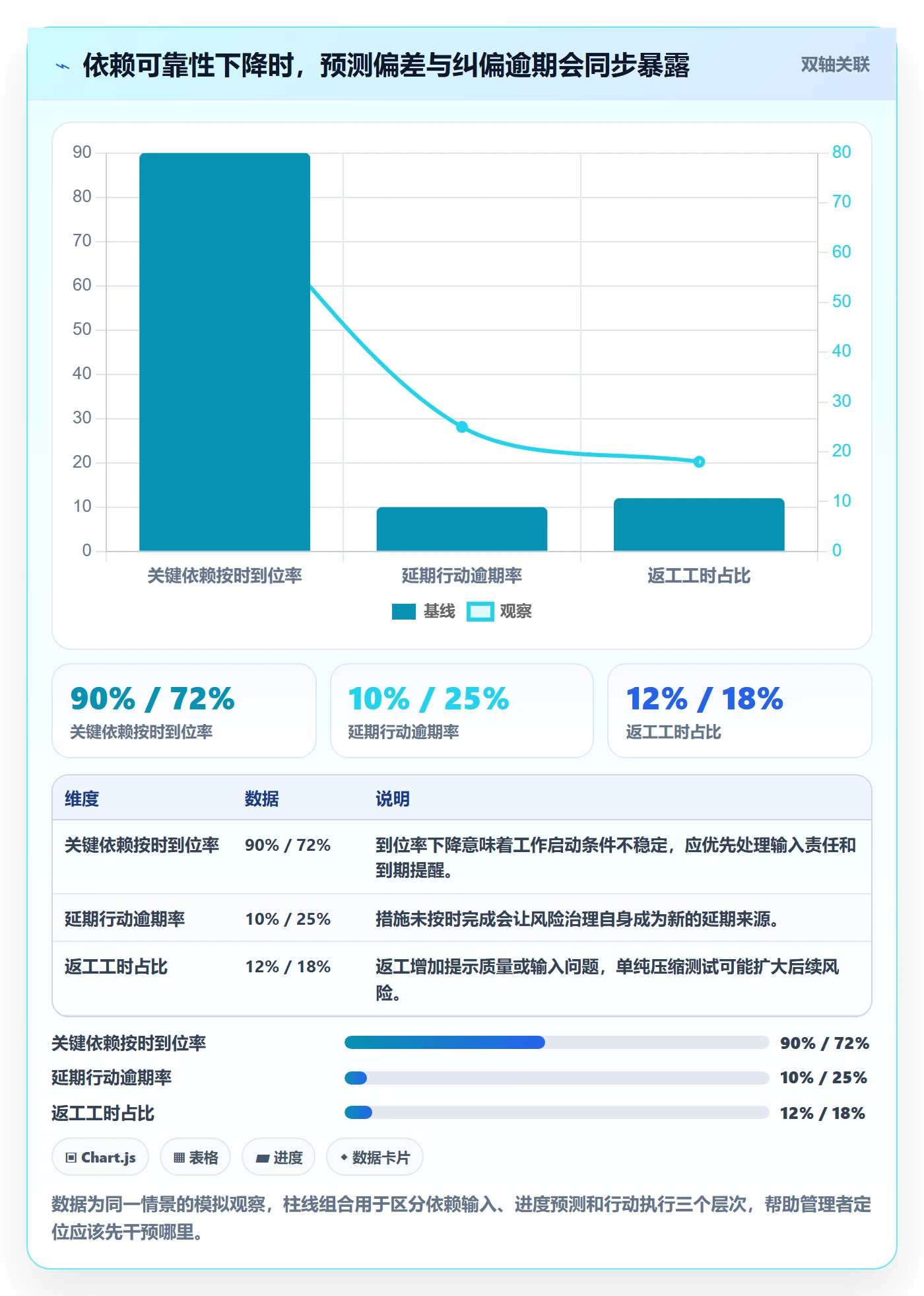延期分析实操方法：实施团队提升延期管理效率的流程优化方法与模板
