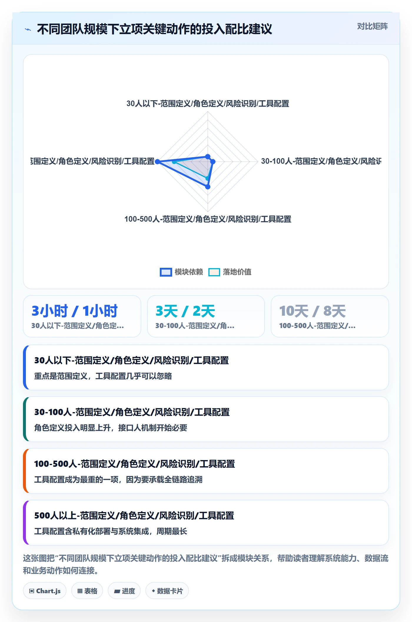 项目立项项目范围教程:项目成员风险控制,避坑指南