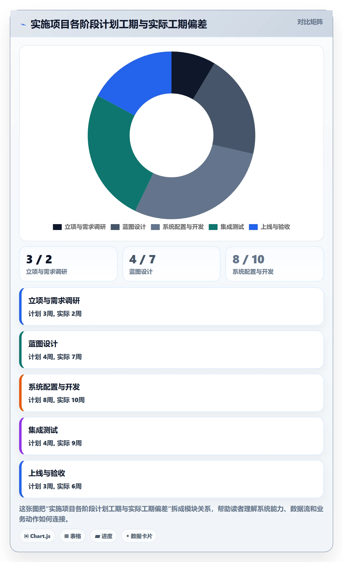 项目目标管理指南:实施团队如何做好项目立项,协同管理全流程