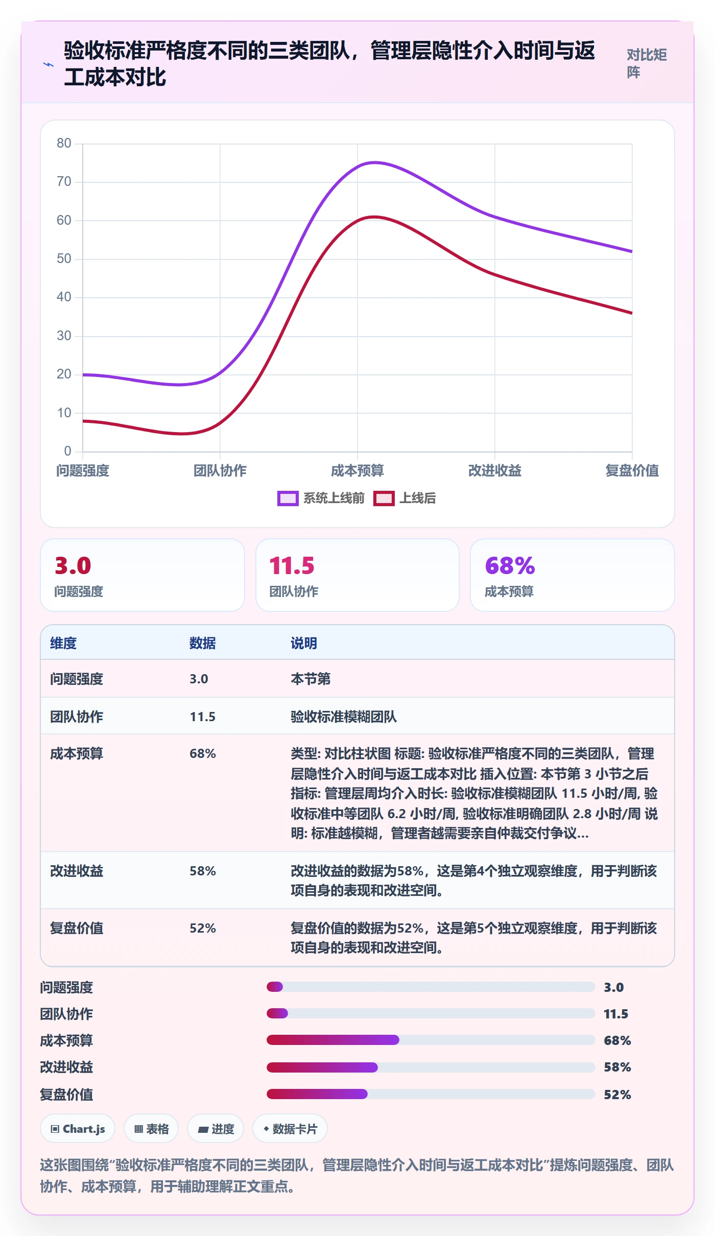 任务验收验收标准教程：管理层风险控制，避坑指南