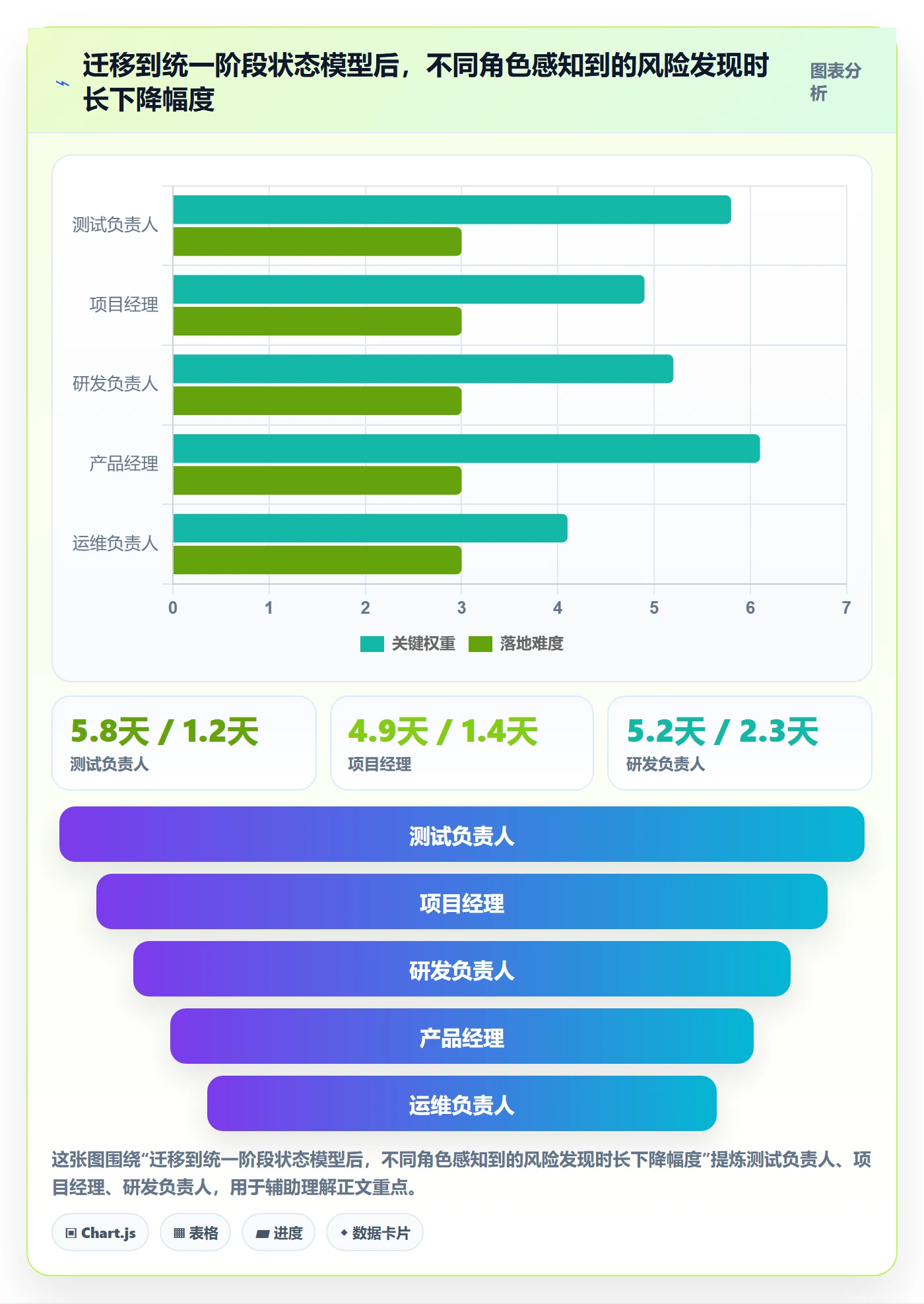 项目阶段阶段状态教程：项目成员落地方案，避坑指南