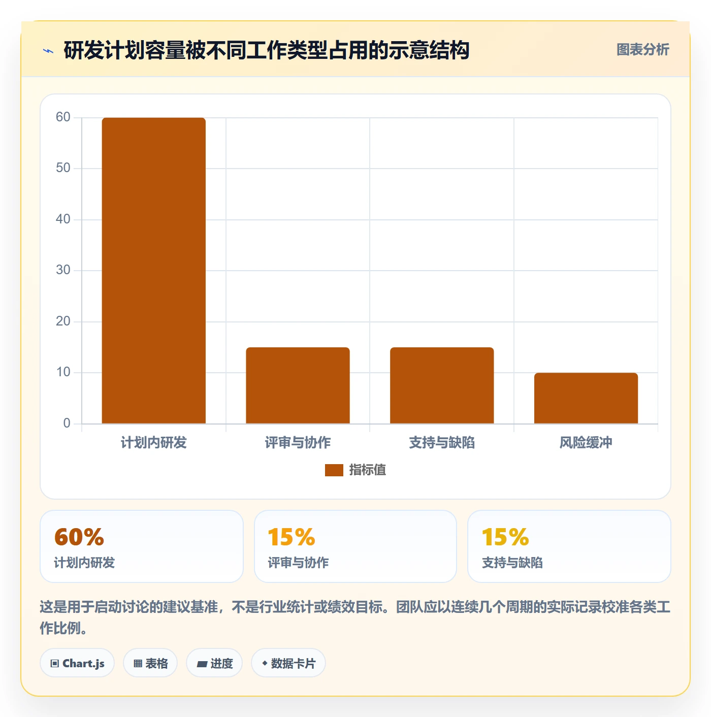 超负荷怎么做？研发团队流程优化：资源负载从0到1