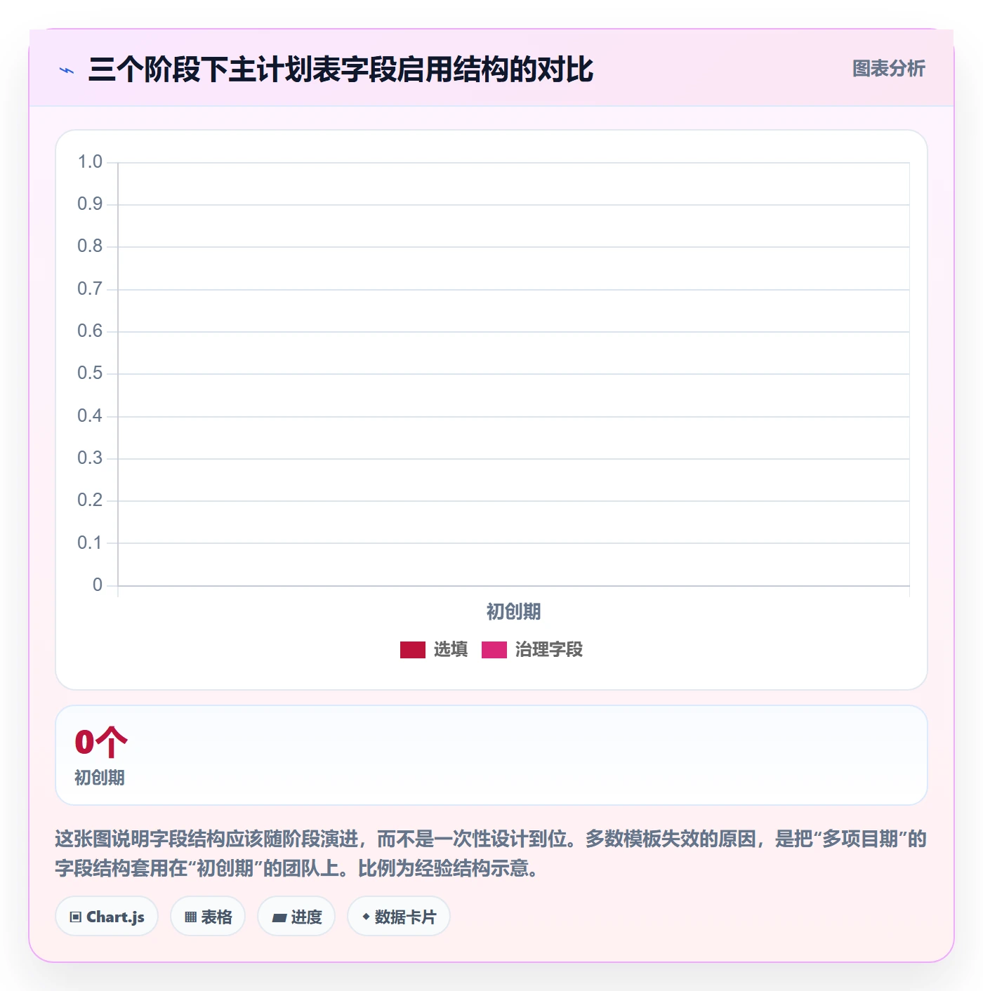 工作计划实操方法:PMO提升项目规划效率的协同管理方法与模板