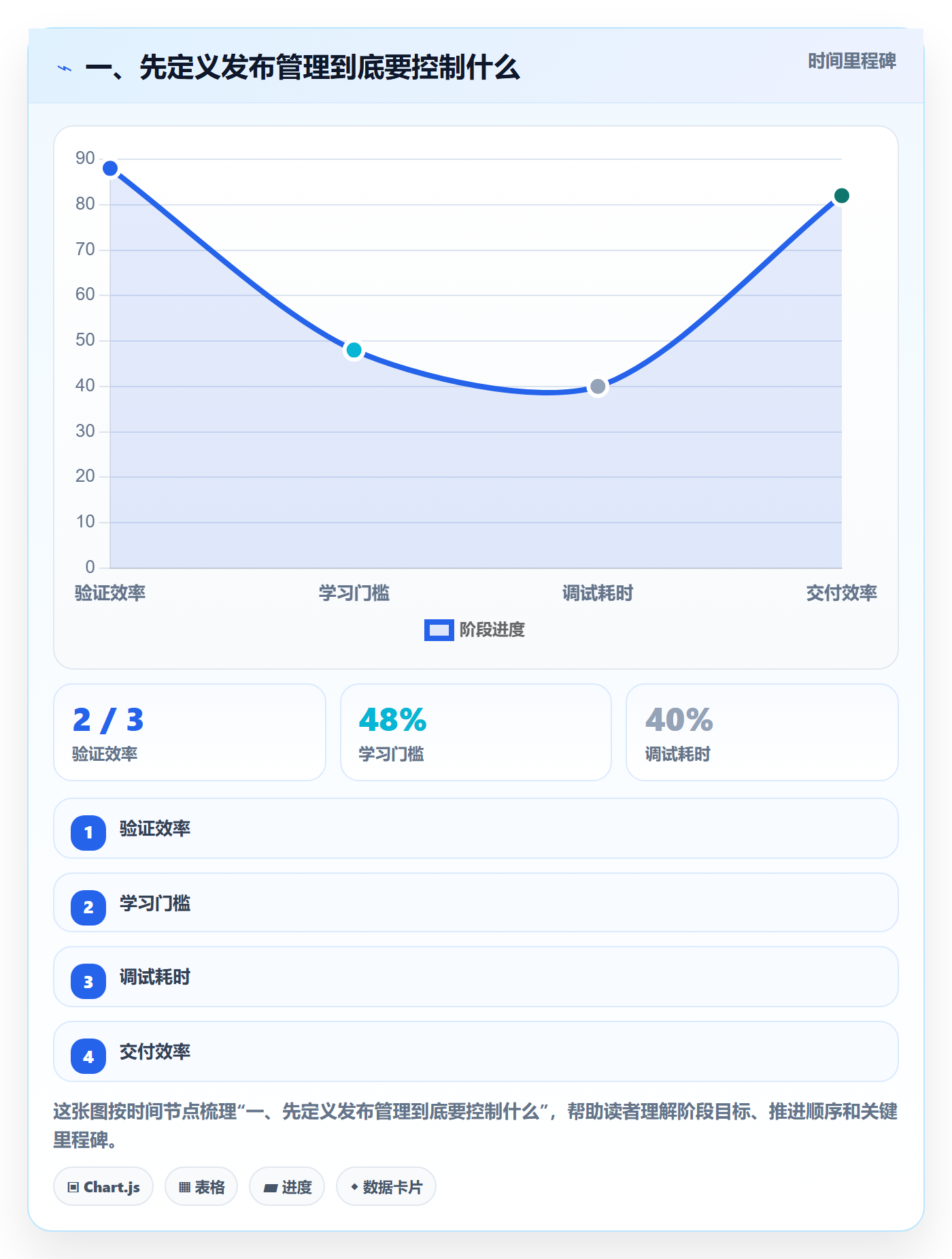 发布流程与规范：PMO发布管理制度设计关键指标