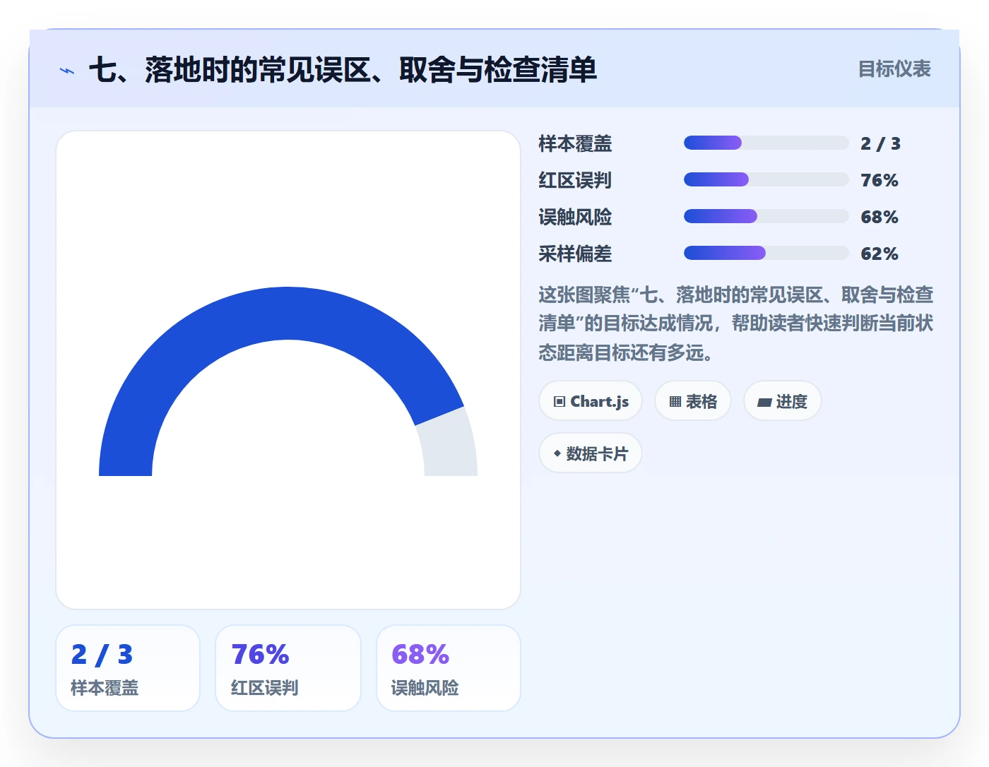七、落地时的常见误区、取舍与检查清单
