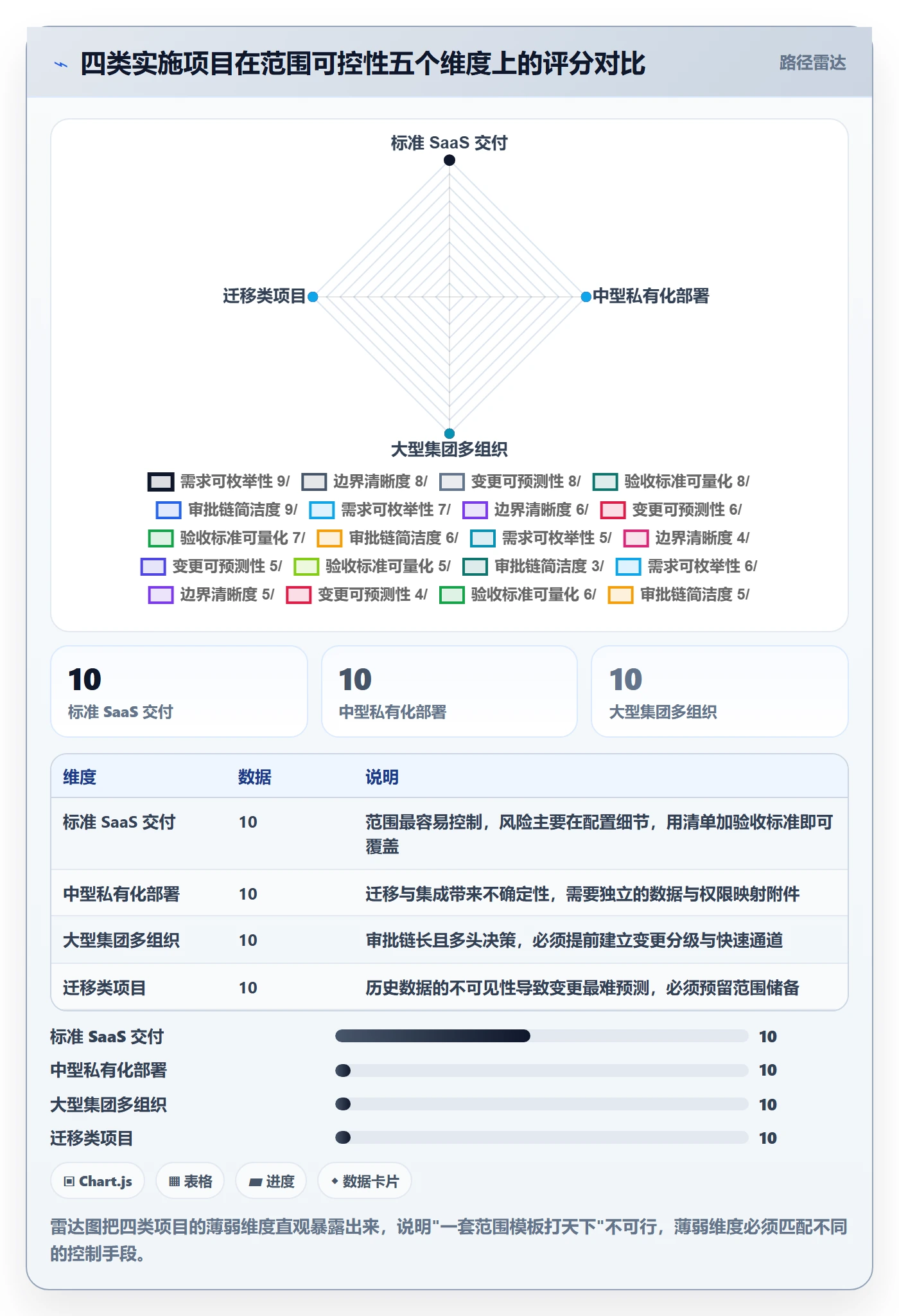 范围最佳实践:实施团队项目范围实操方法,常见问题