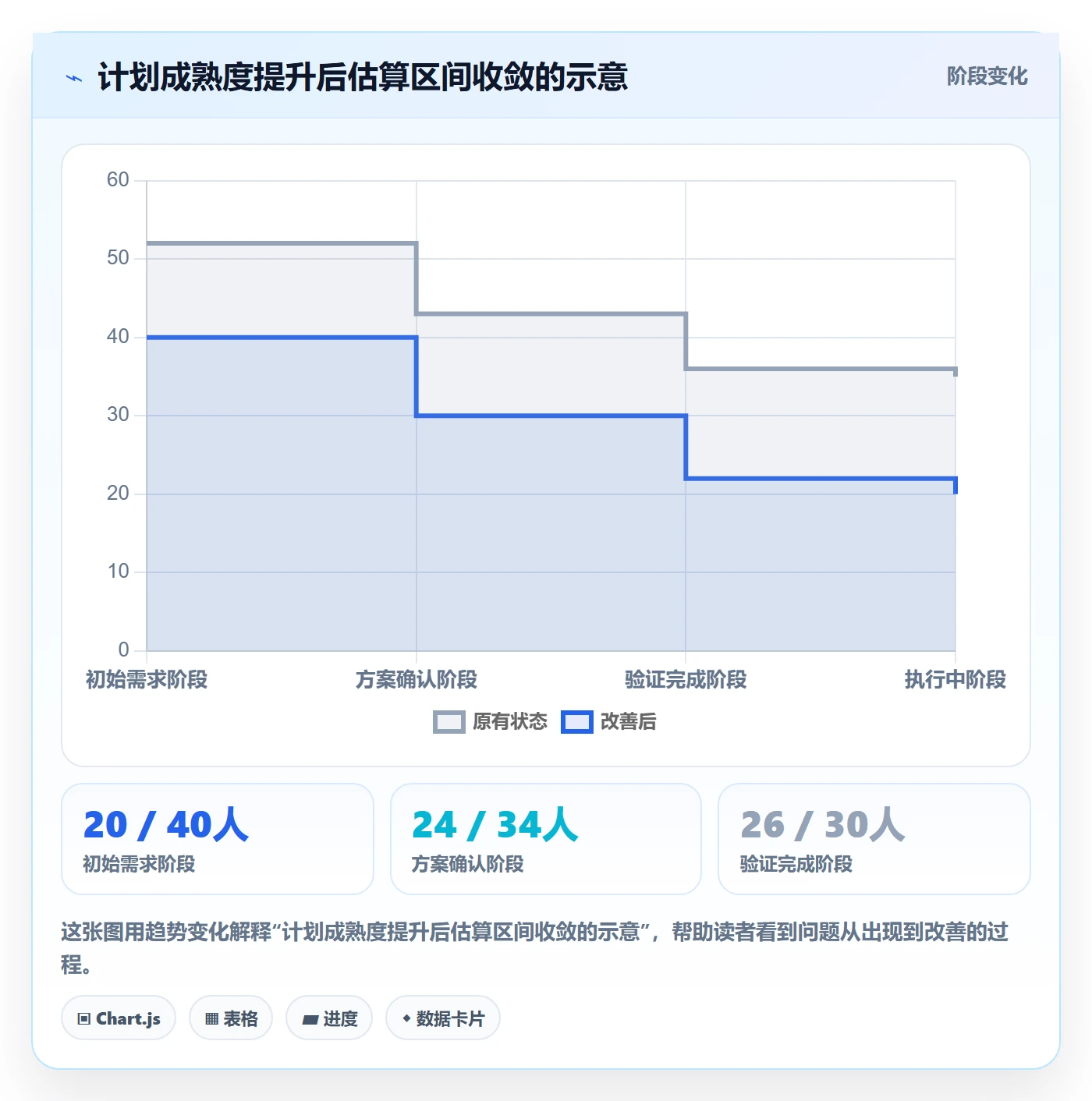 工时管理如何做好计划工时?项目负责人协同管理与操作步骤
