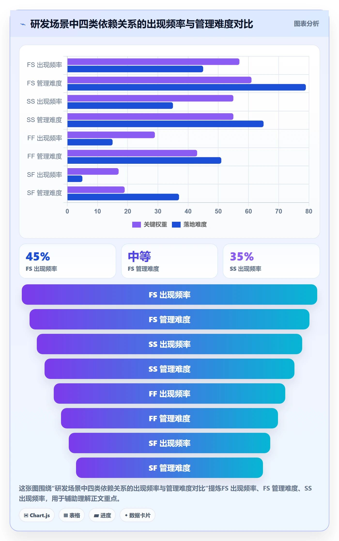 SS管理指南：研发团队如何做好任务依赖，最佳实践全流程
