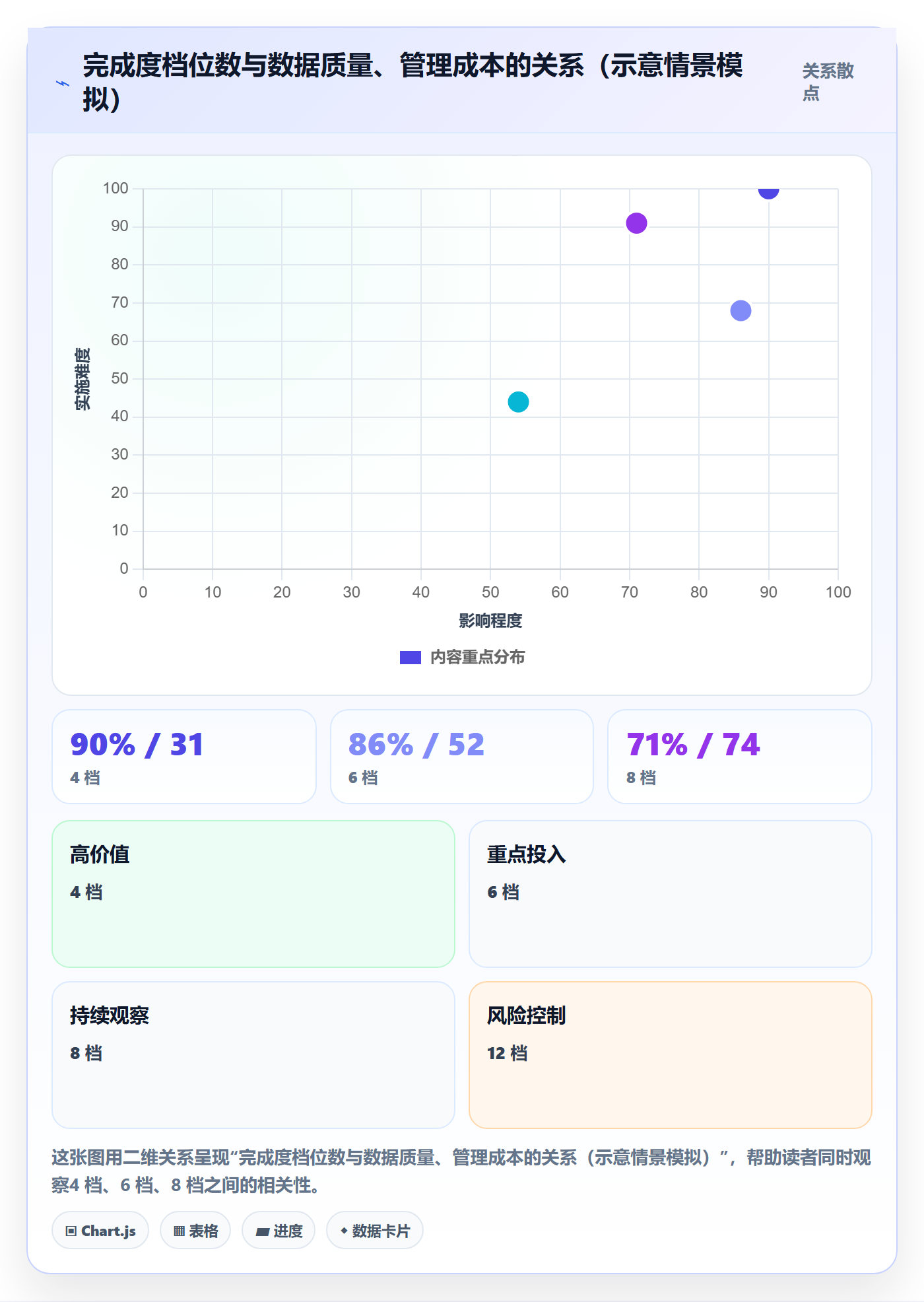 完成度流程与规范:PMO任务属性流程优化关键指标