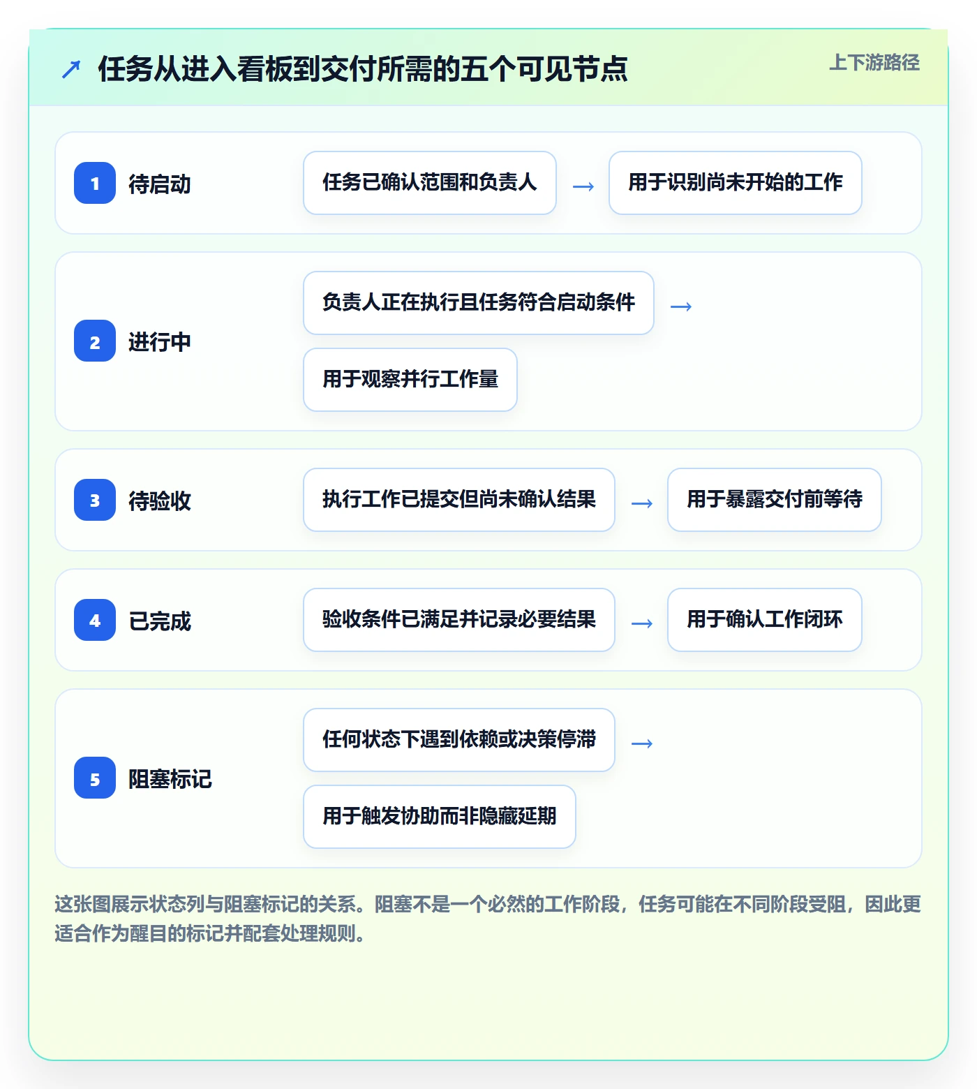 看板看板全流程：项目成员实操方法与一文讲清