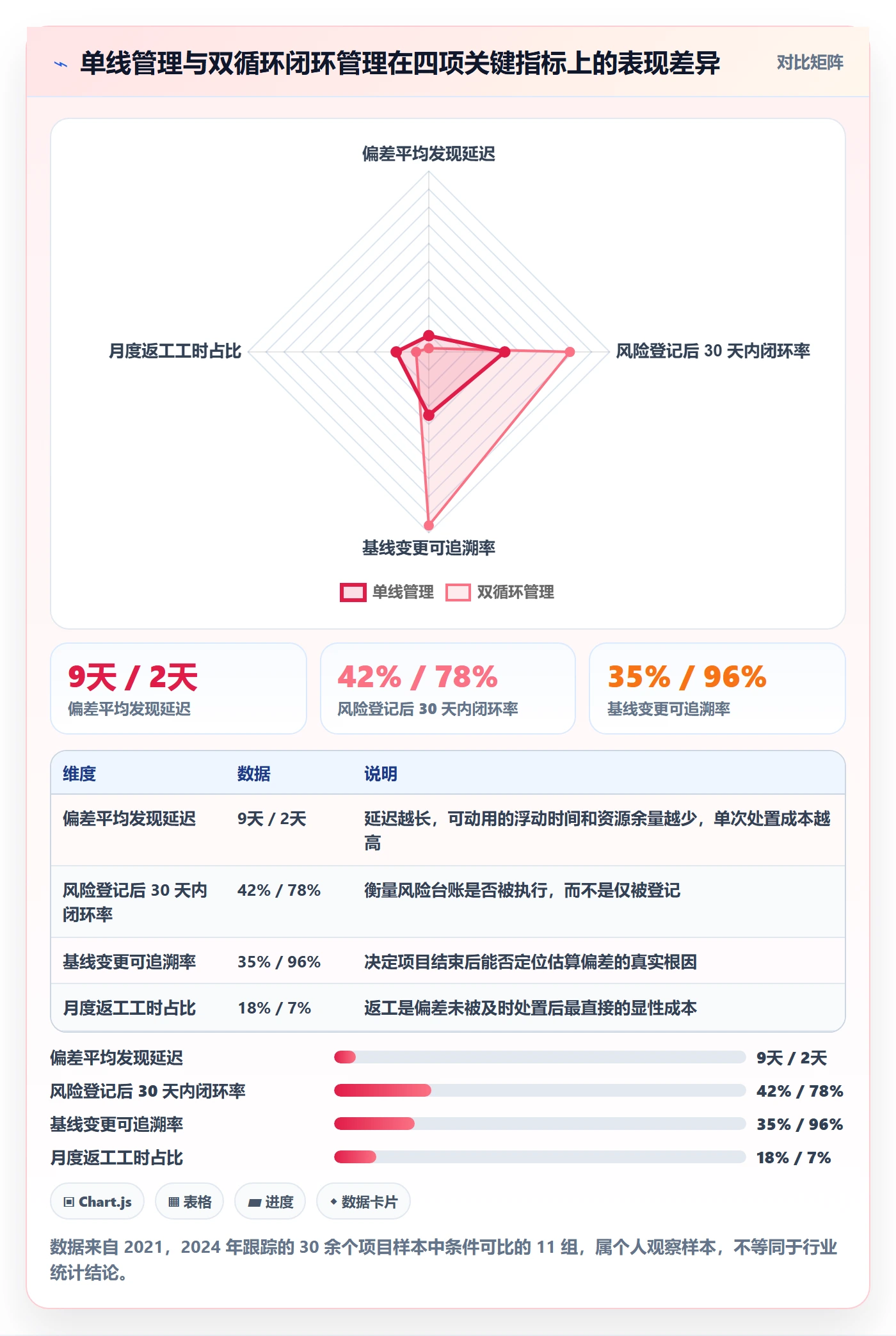 动态管理指南：项目经理如何做好进度跟踪，风险控制全流程