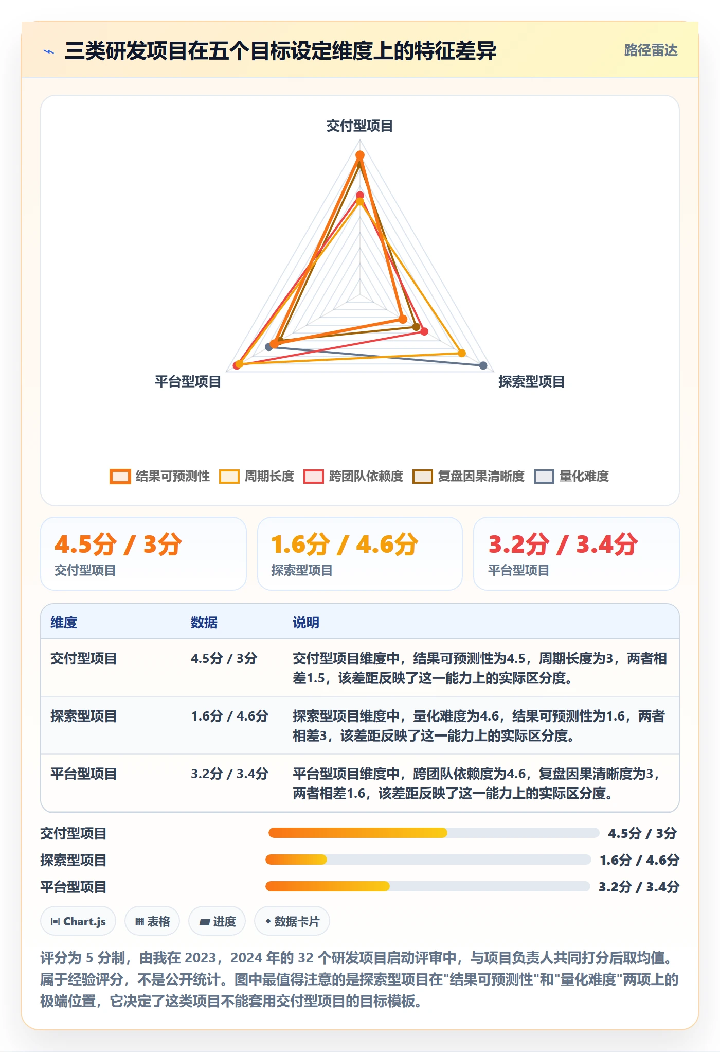 项目目标最佳实践:研发团队项目目标入门指南,常见问题