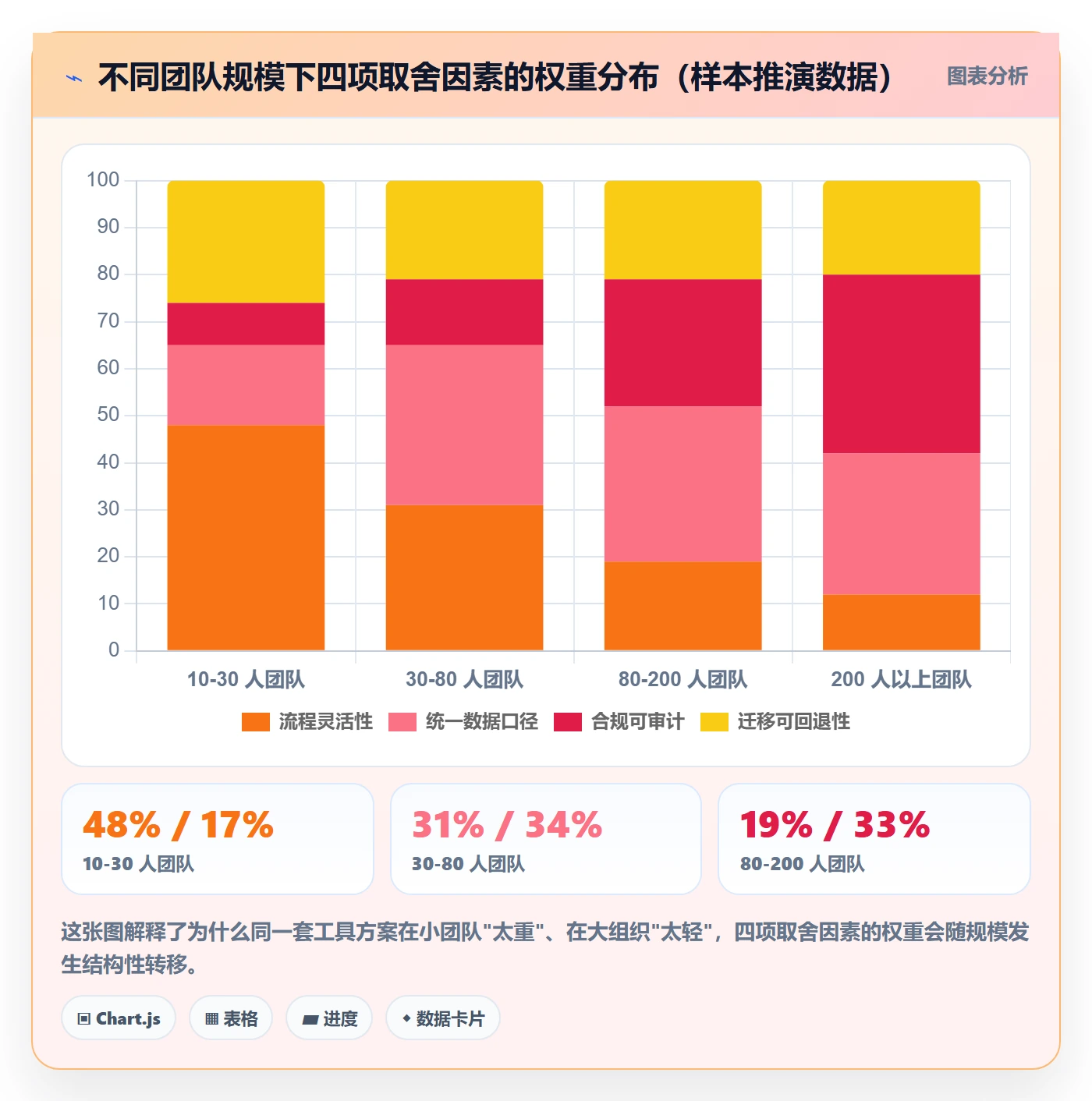 任务管理协作人教程:产品经理风险控制,避坑指南