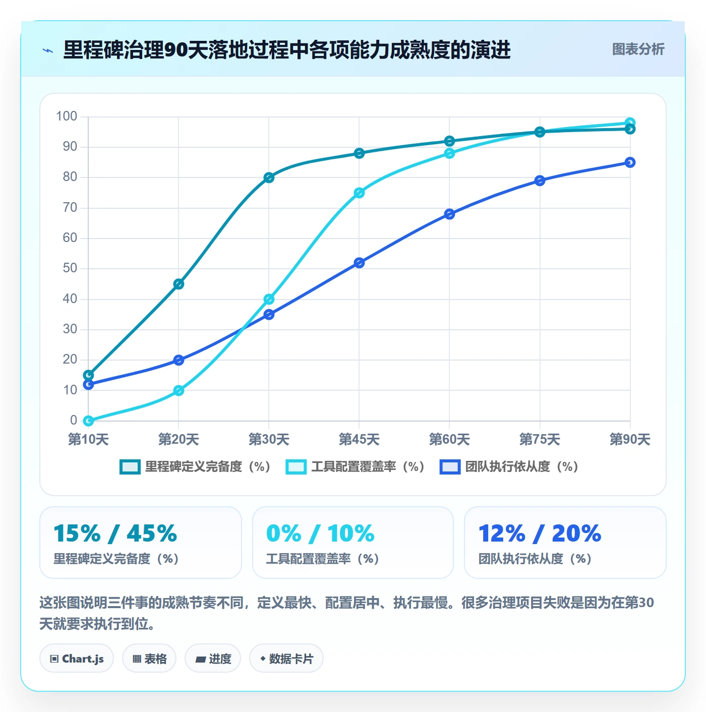 项目阶段如何做好里程碑？项目经理制度设计与操作步骤