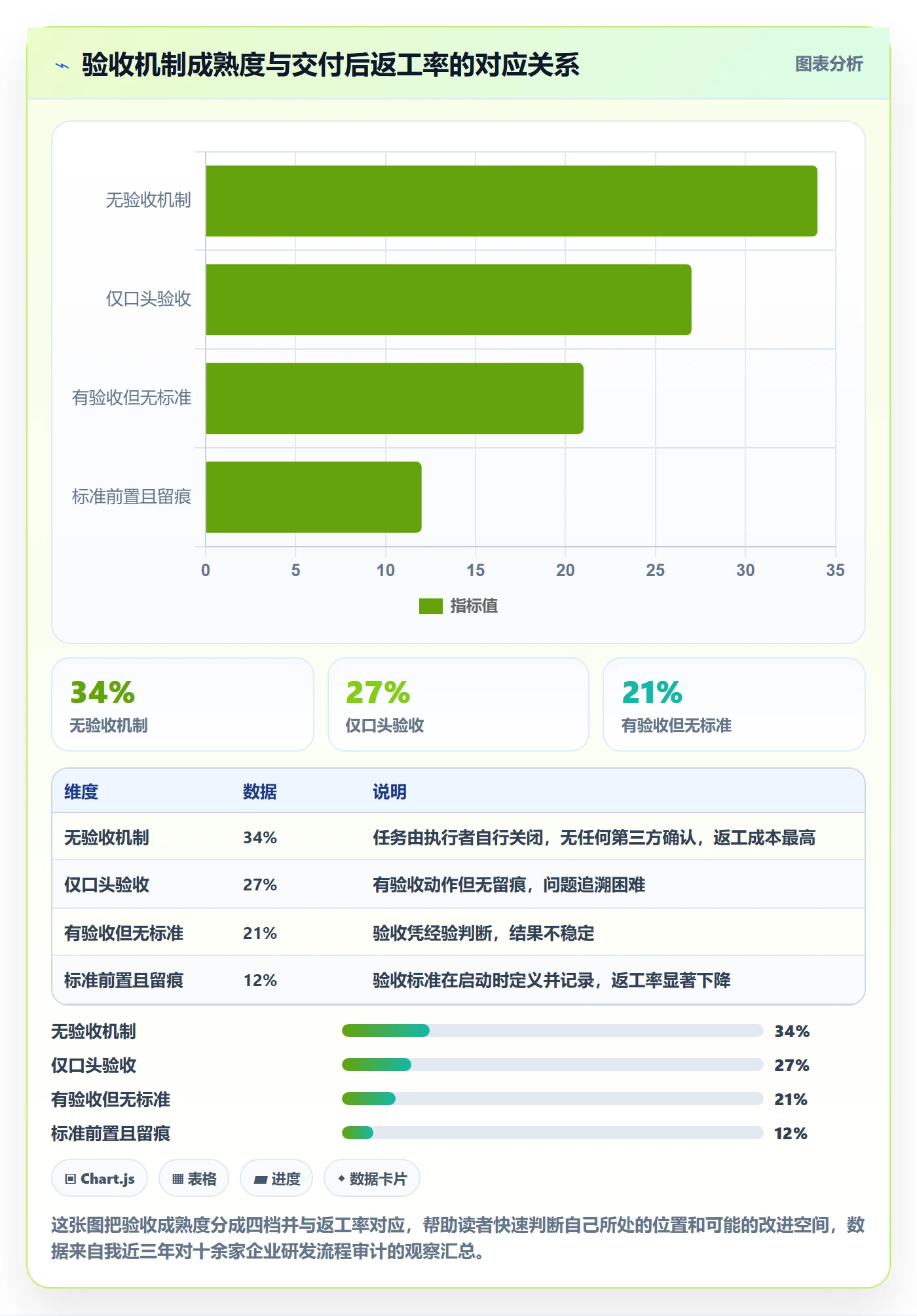 确认完成落地方案：项目成员开展任务验收的最佳实践案例解析