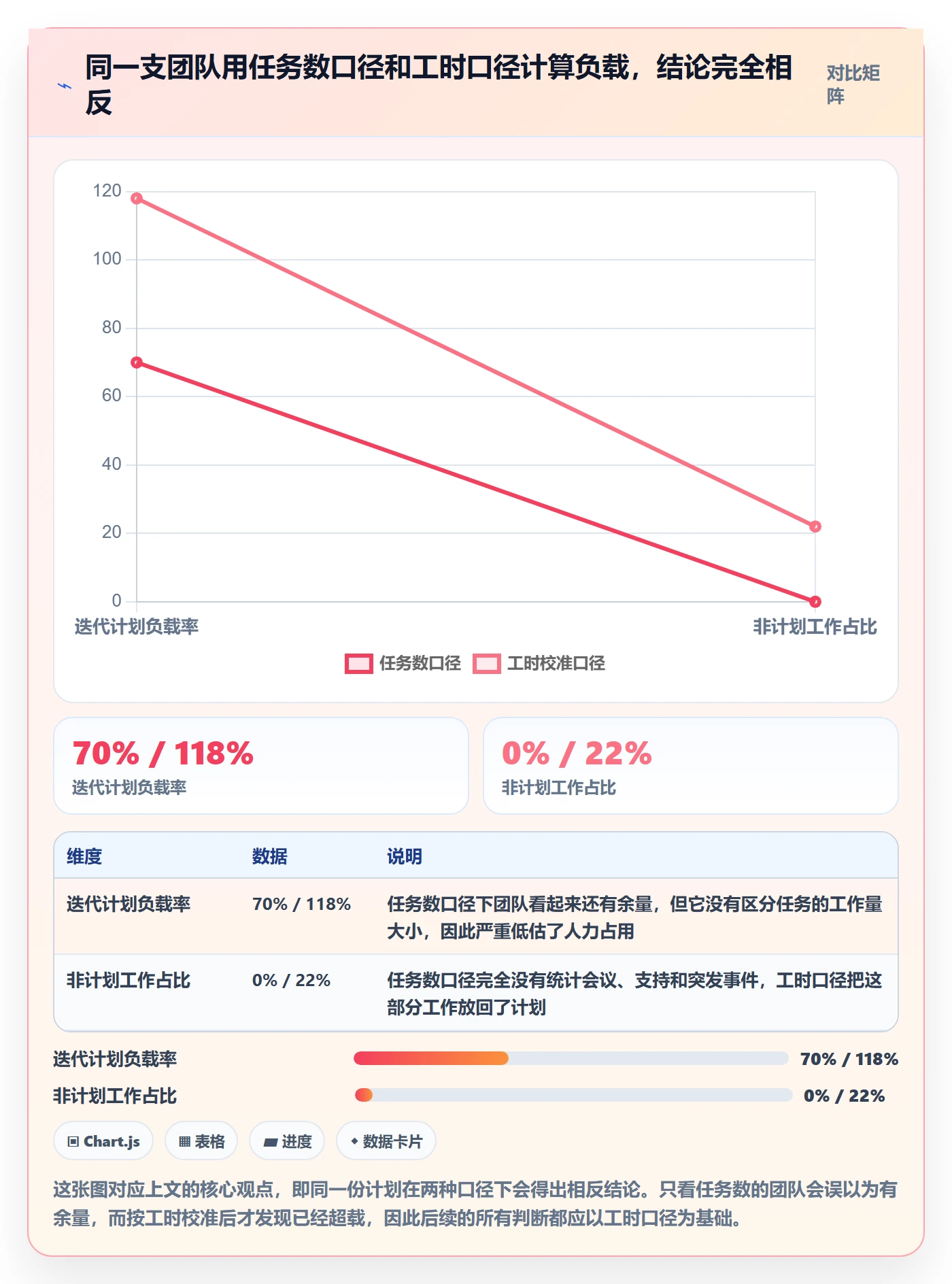 资源负载管理指南：产品经理如何做好人力资源计划，入门指南全流程