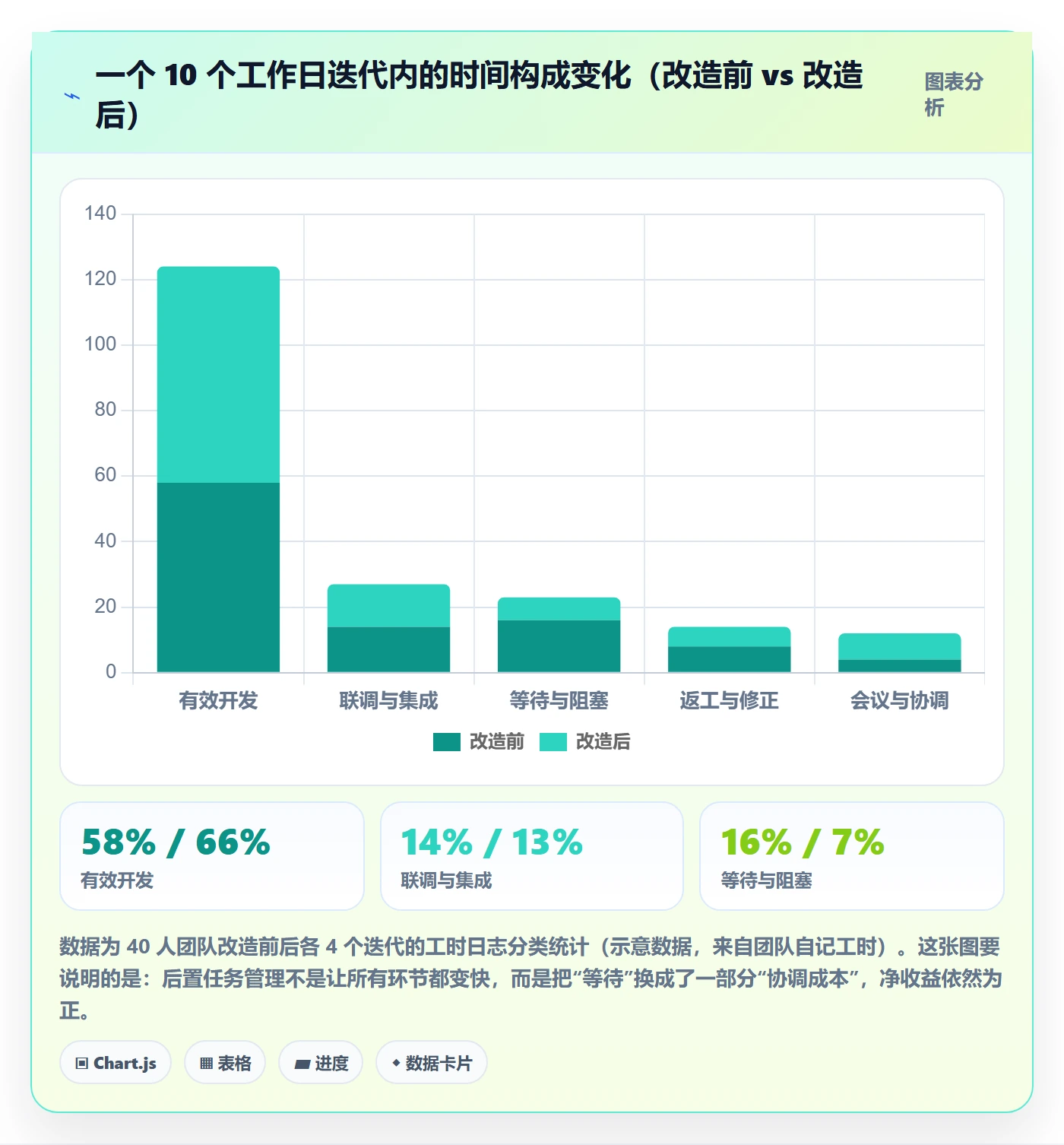 后置任务实操方法:研发团队提升任务依赖效率的效率提升方法与模板