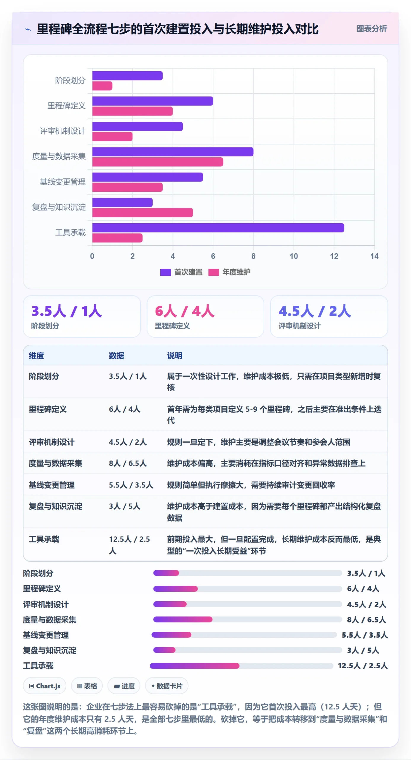 项目阶段里程碑全流程：企业管理者入门指南与一文讲清