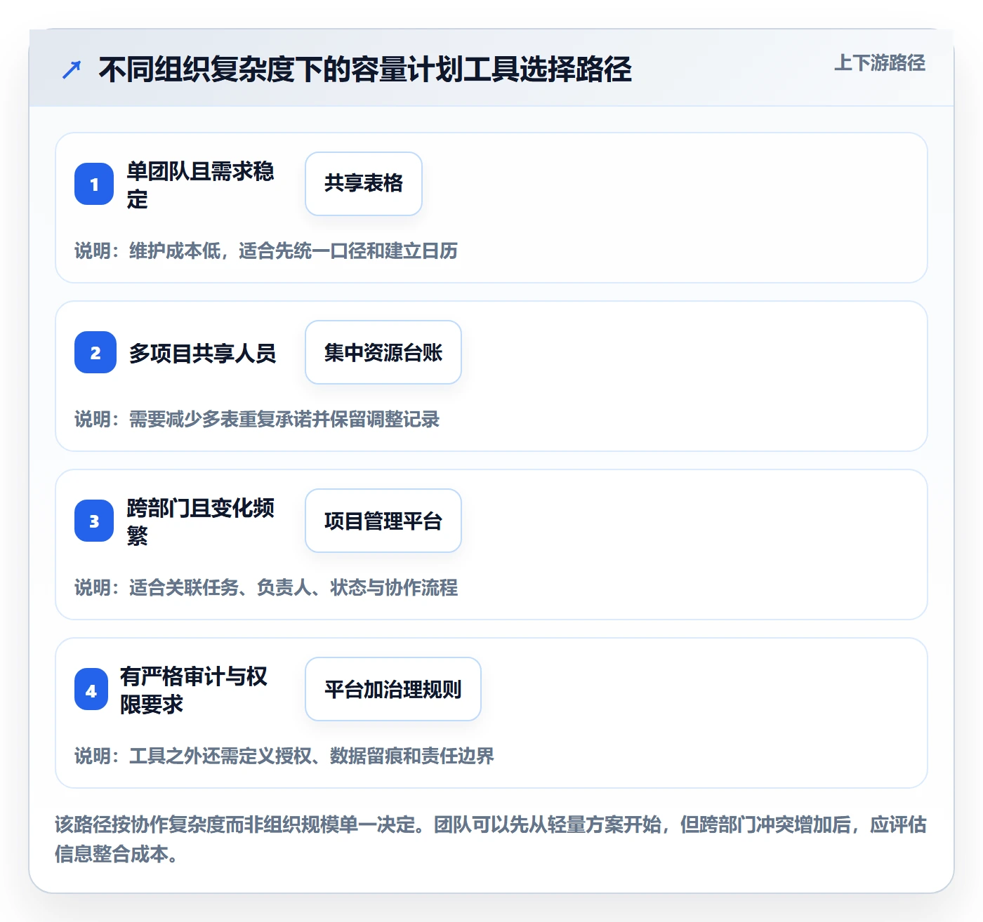 人力资源计划可用工时教程：企业管理者效率提升，避坑指南