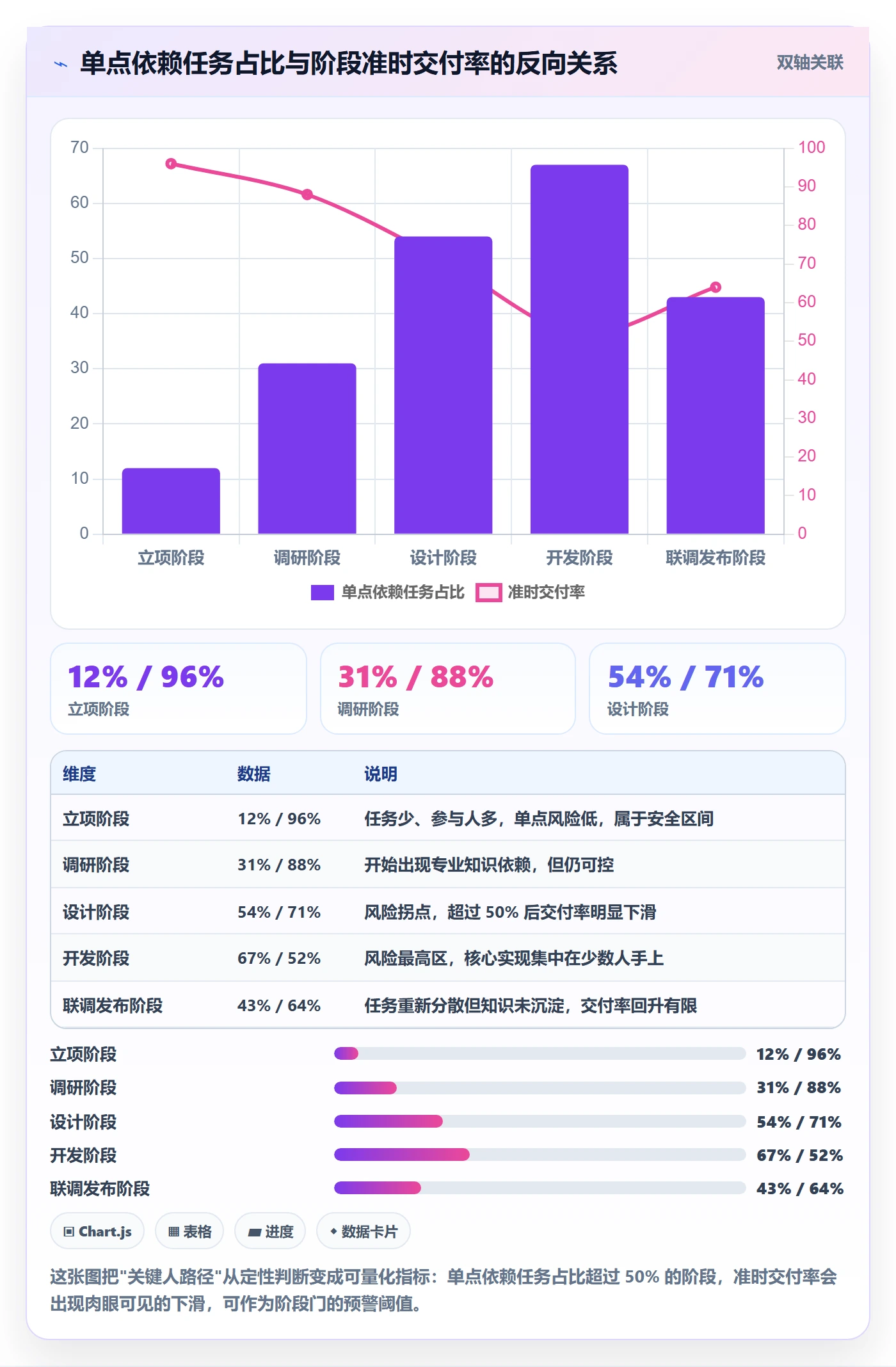阶段任务怎么做?项目成员风险控制:项目阶段从0到1