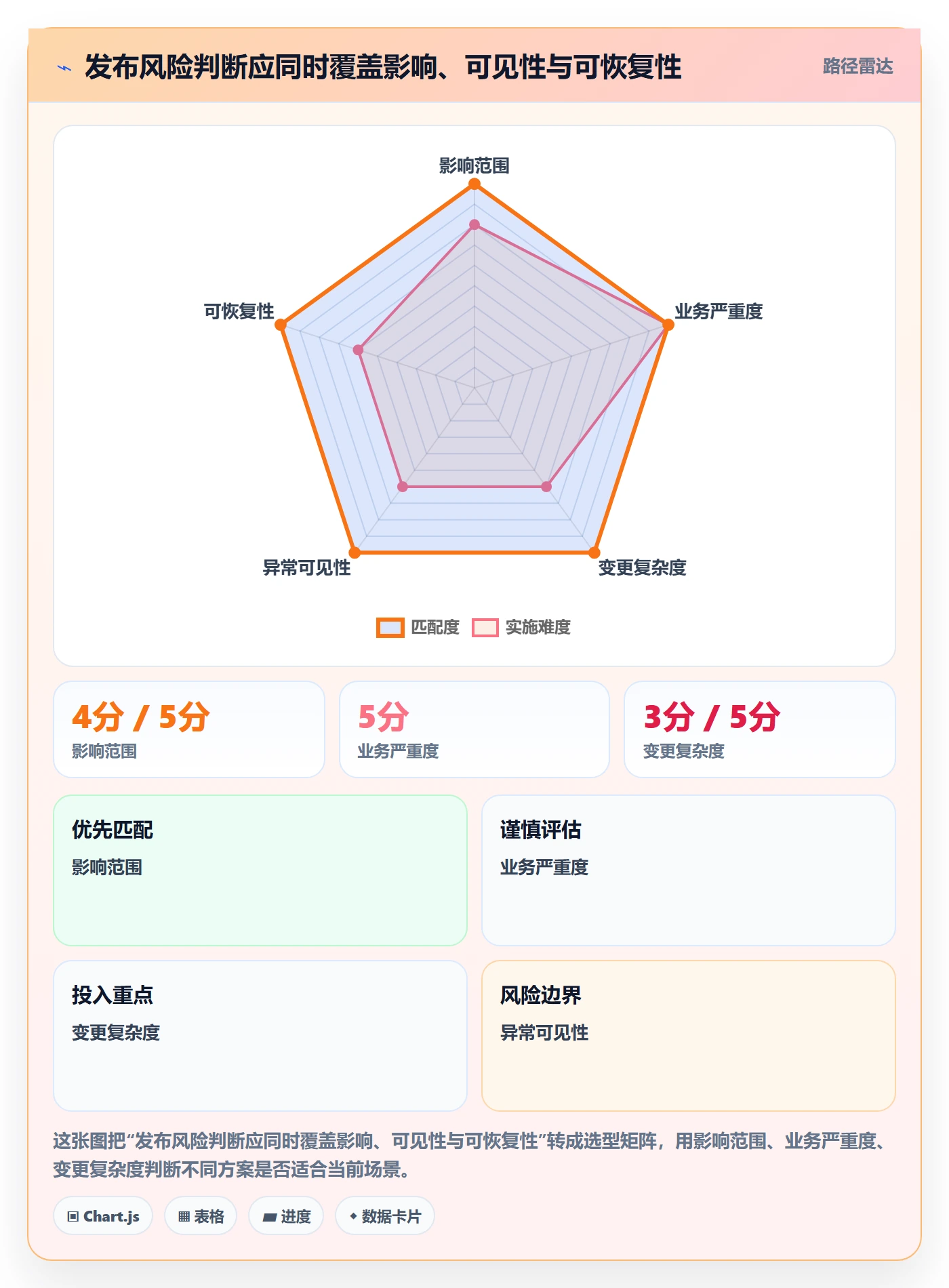 灰度发布管理指南:企业管理者如何做好发布管理,风险控制全流程