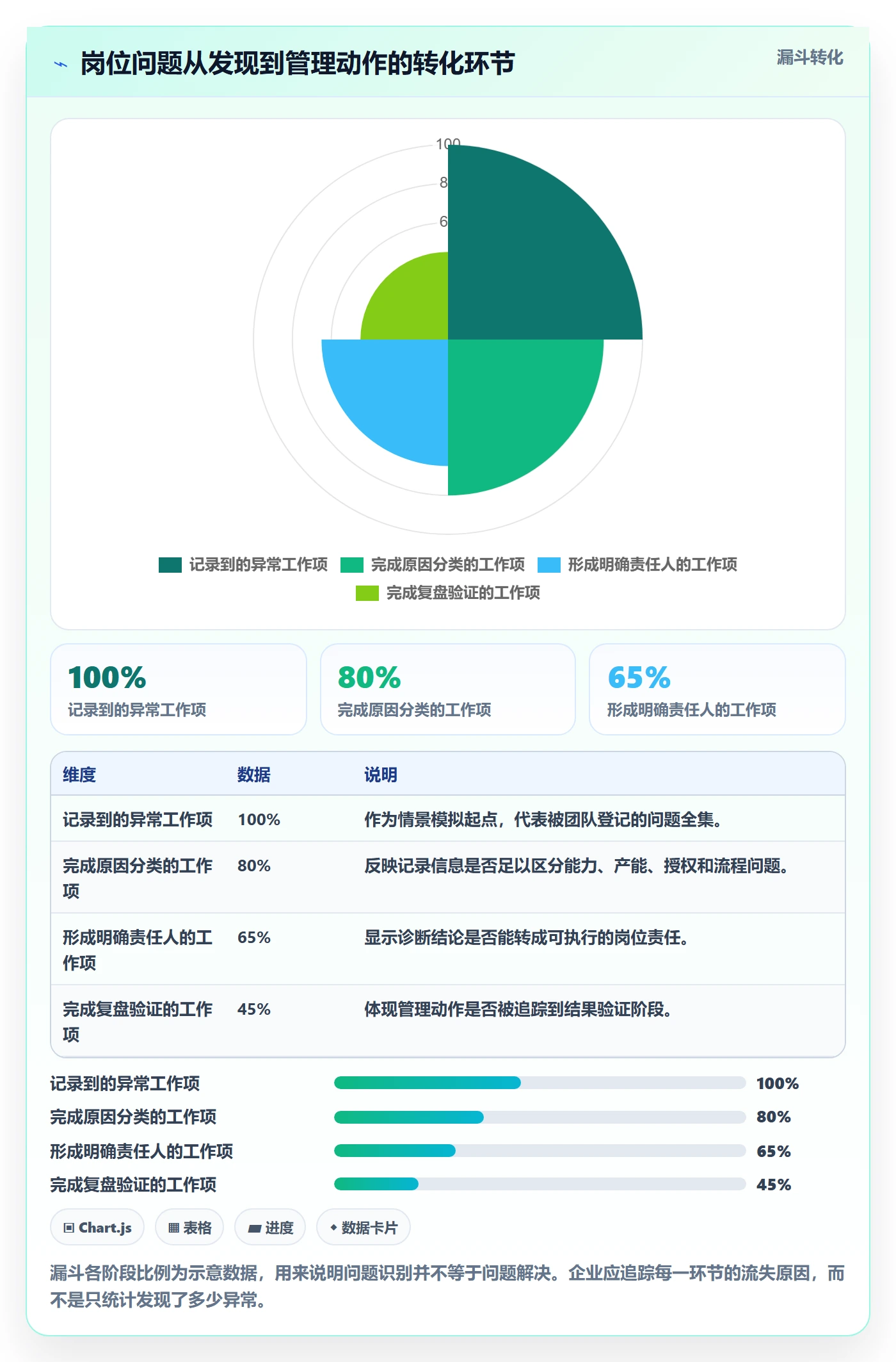 岗位管理方法大全:管理层资源管理协同管理落地清单