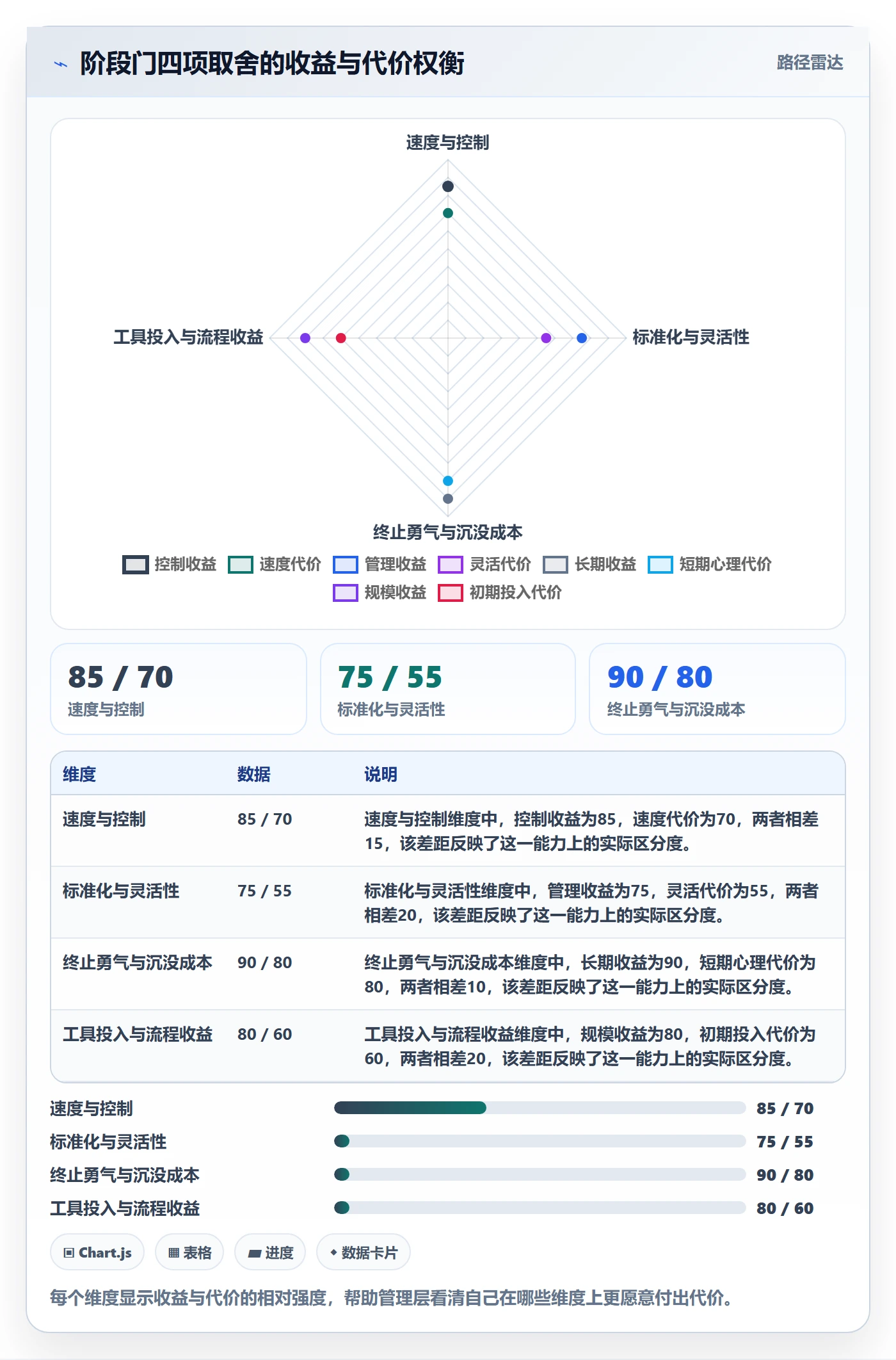 项目阶段阶段门全流程：管理层最佳实践与一文讲清
