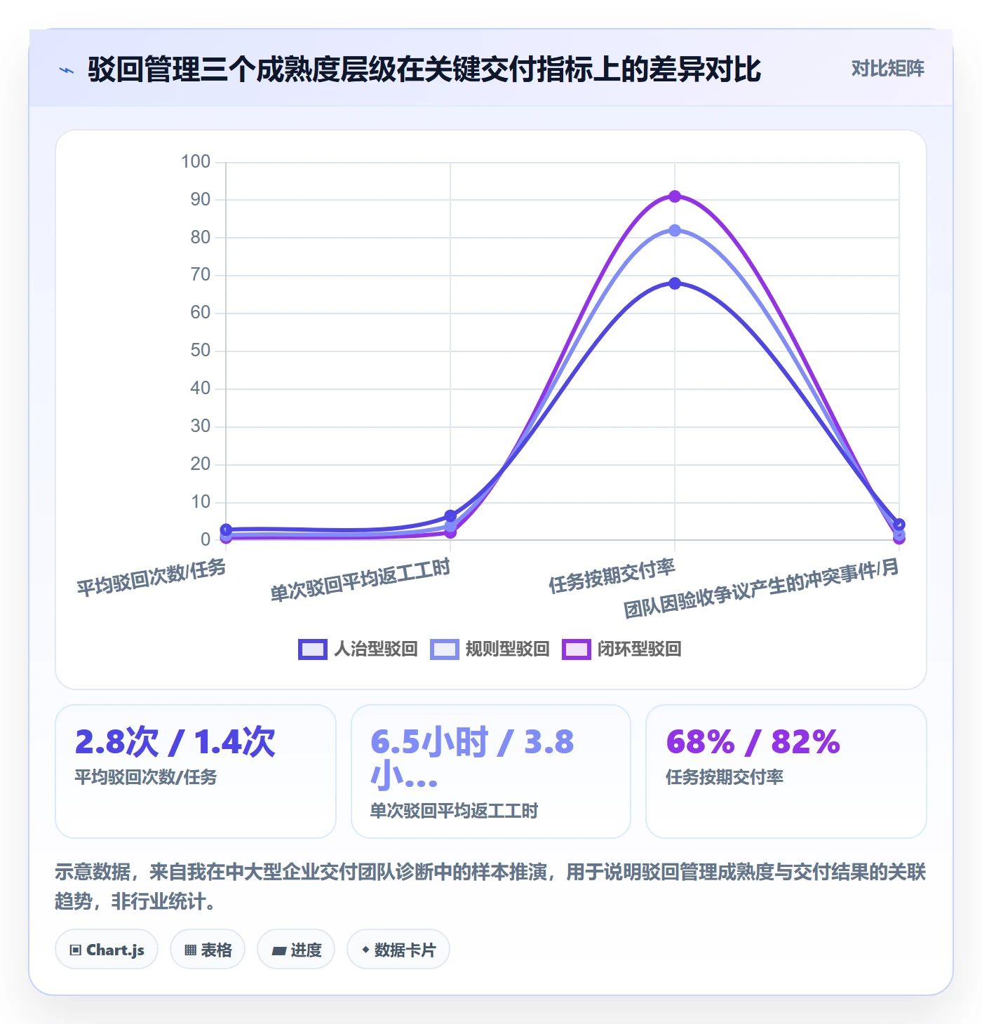 驳回管理方法大全：企业管理者任务验收最佳实践落地清单