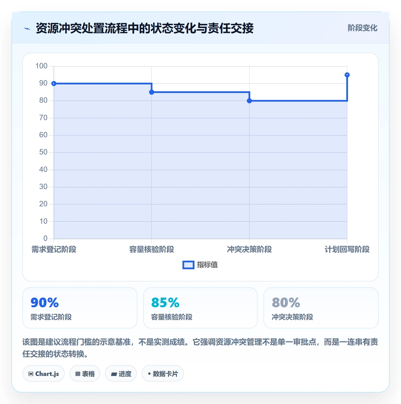 资源冲突实操方法：项目负责人提升人力资源计划效率的流程优化方法与模板