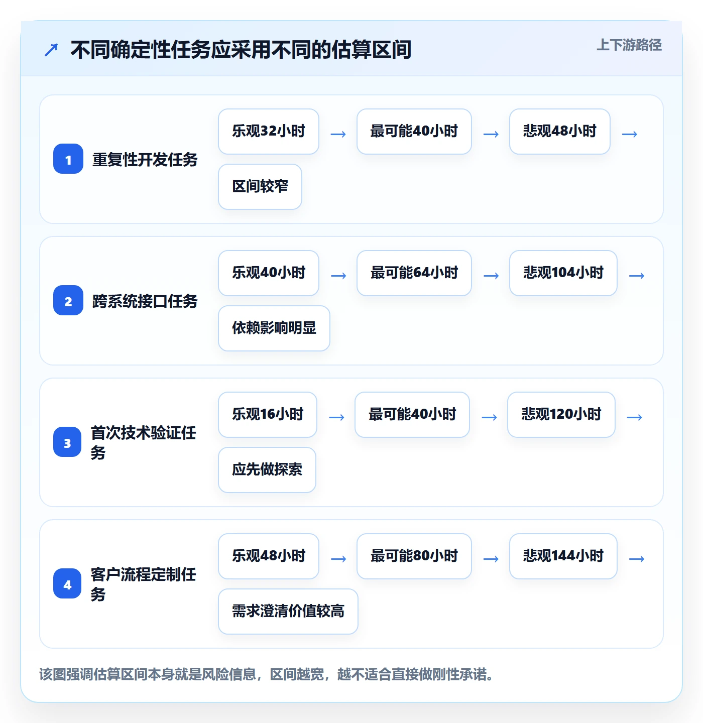 资源负载产能教程:企业管理者实操方法,避坑指南