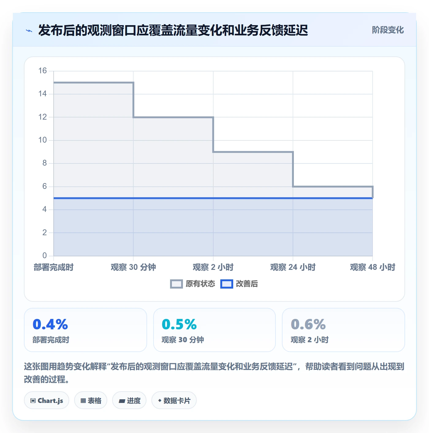 Release管理指南:项目经理如何做好版本管理,入门指南全流程