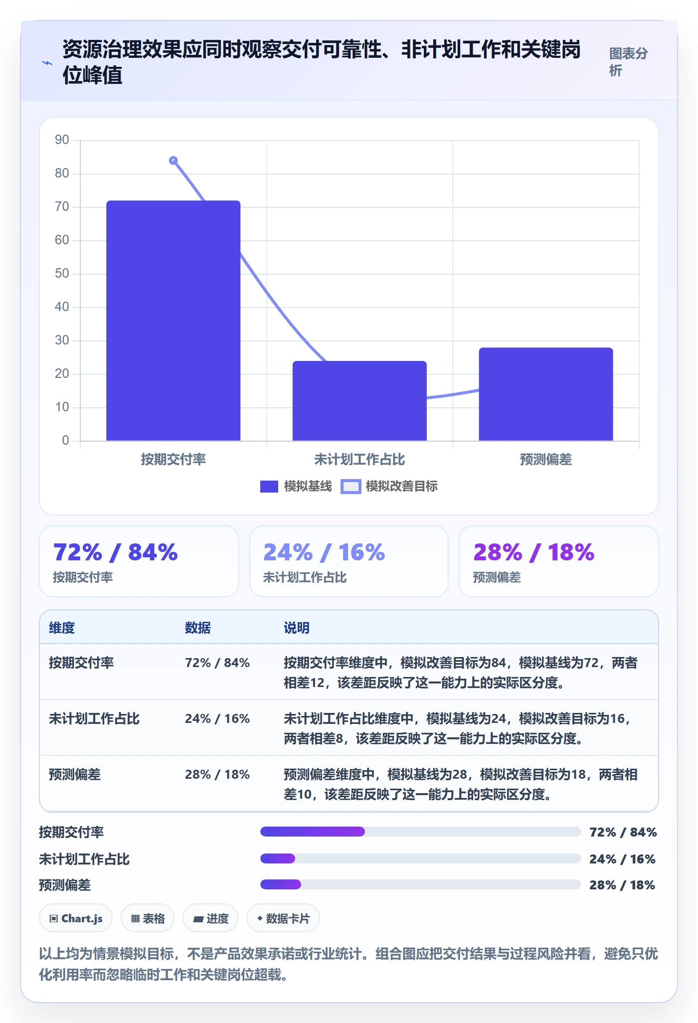 资源最佳实践:跨部门团队资源管理数据分析,常见问题