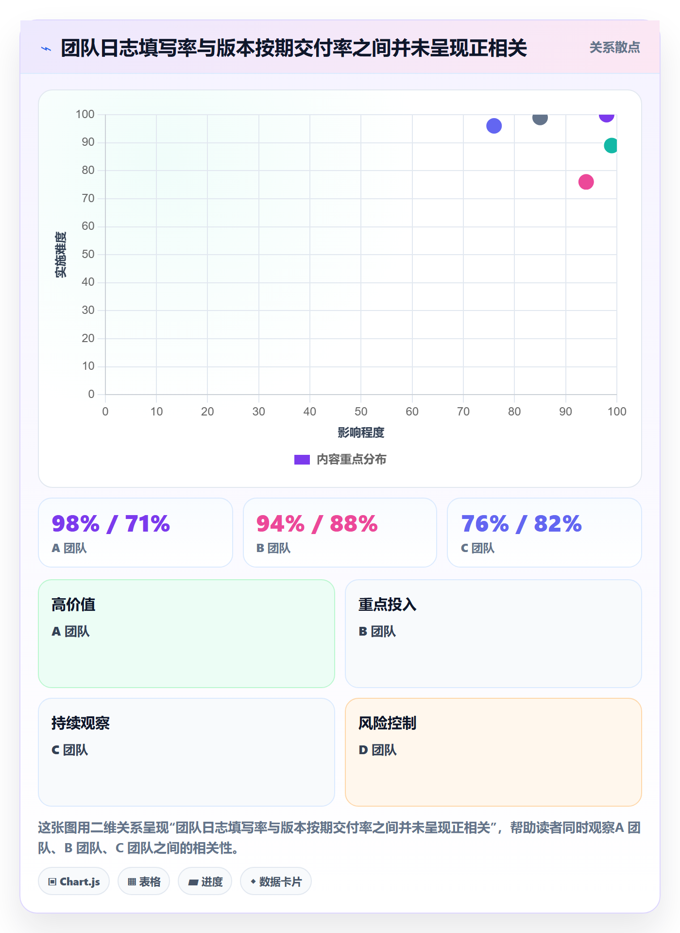 进度跟踪进度日志教程:研发团队入门指南,避坑指南