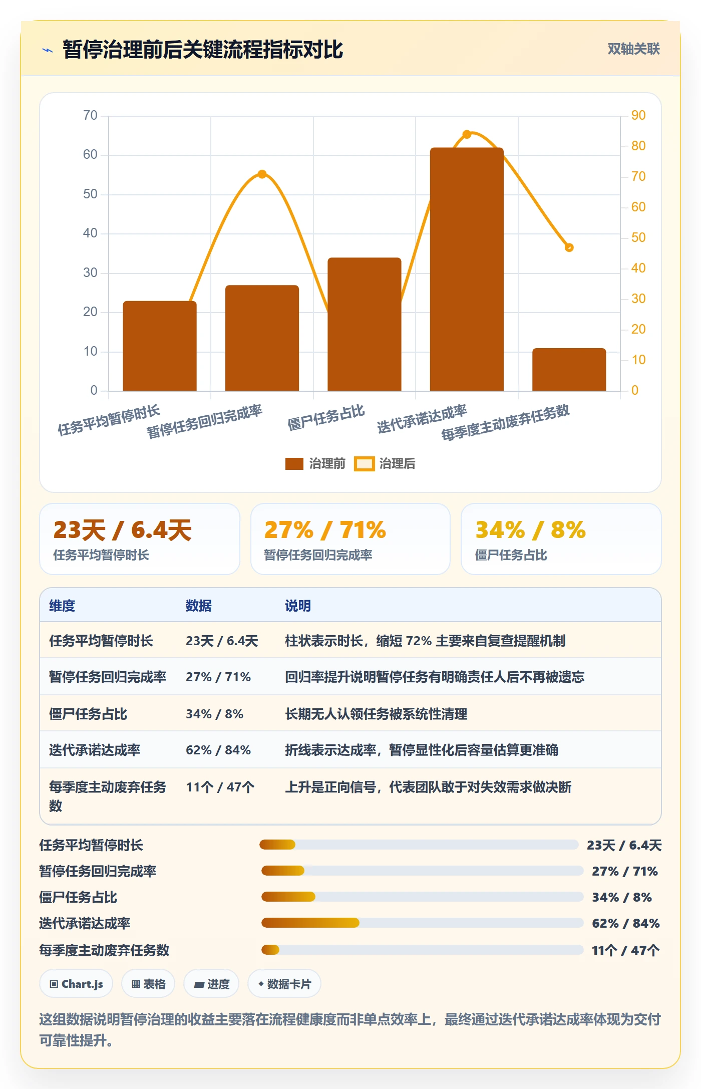 暂停管理指南:研发团队如何做好任务执行,入门指南全流程