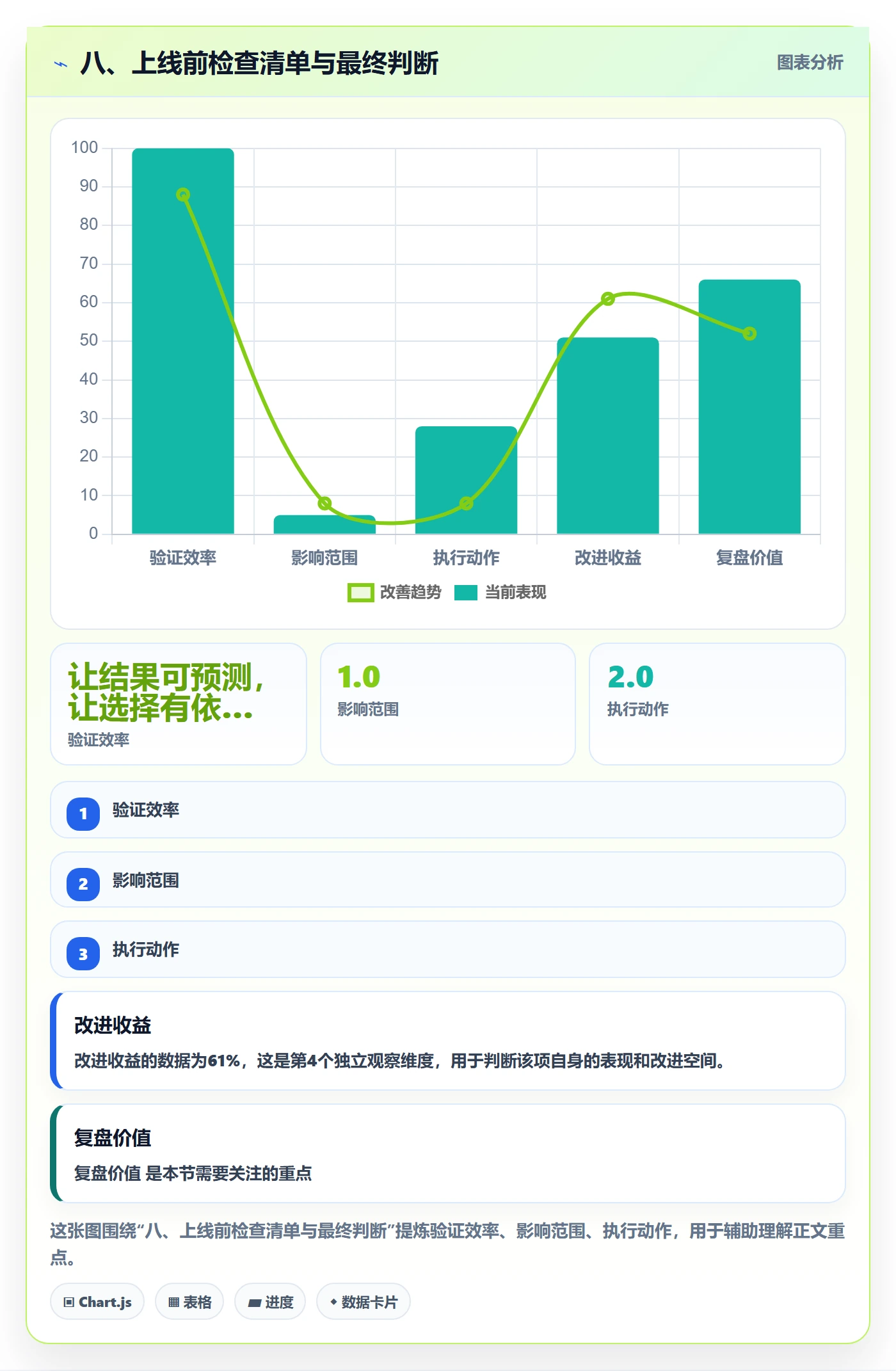 八、上线前检查清单与最终判断