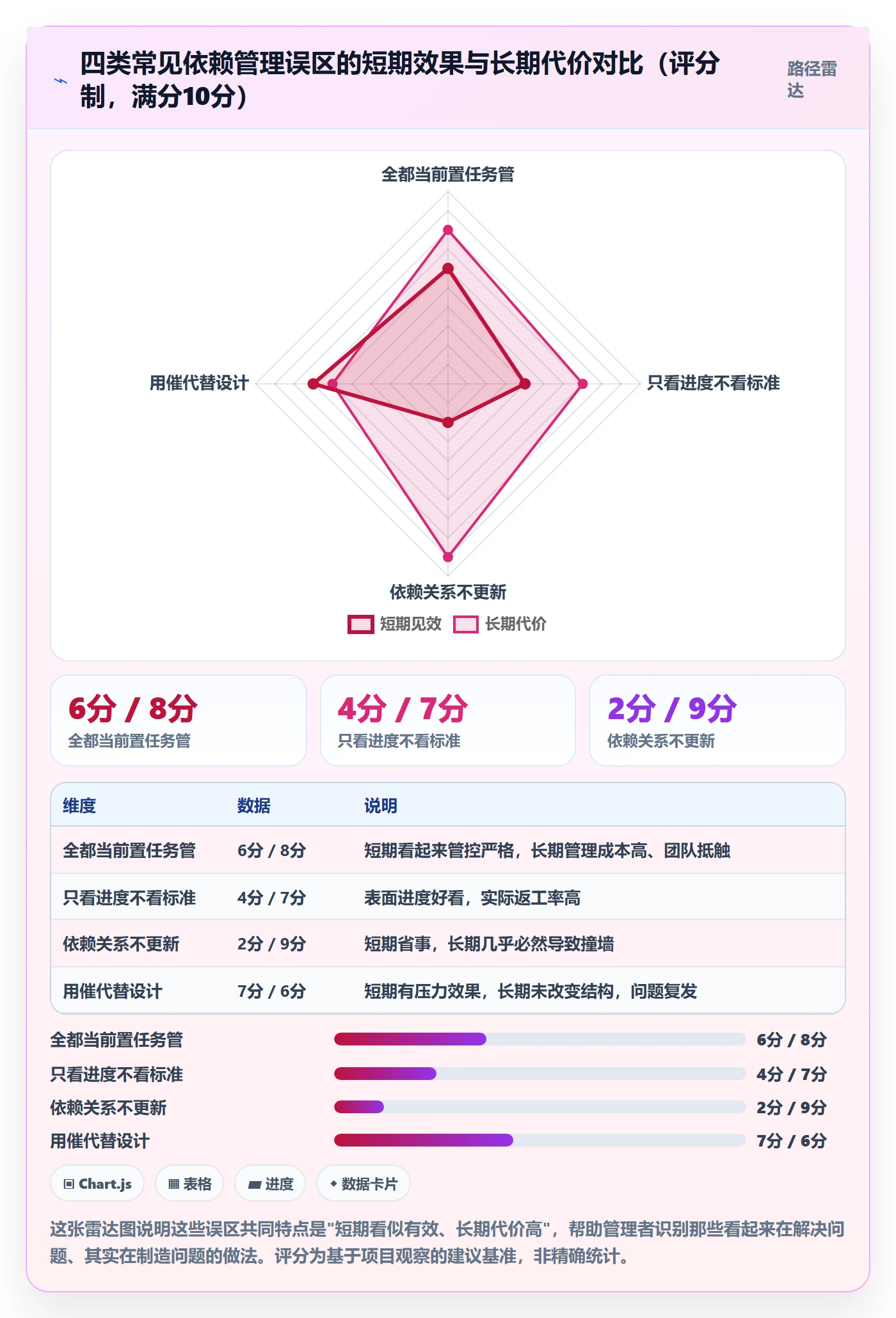 前置任务实操方法:企业管理者提升任务依赖效率的最佳实践方法与模板
