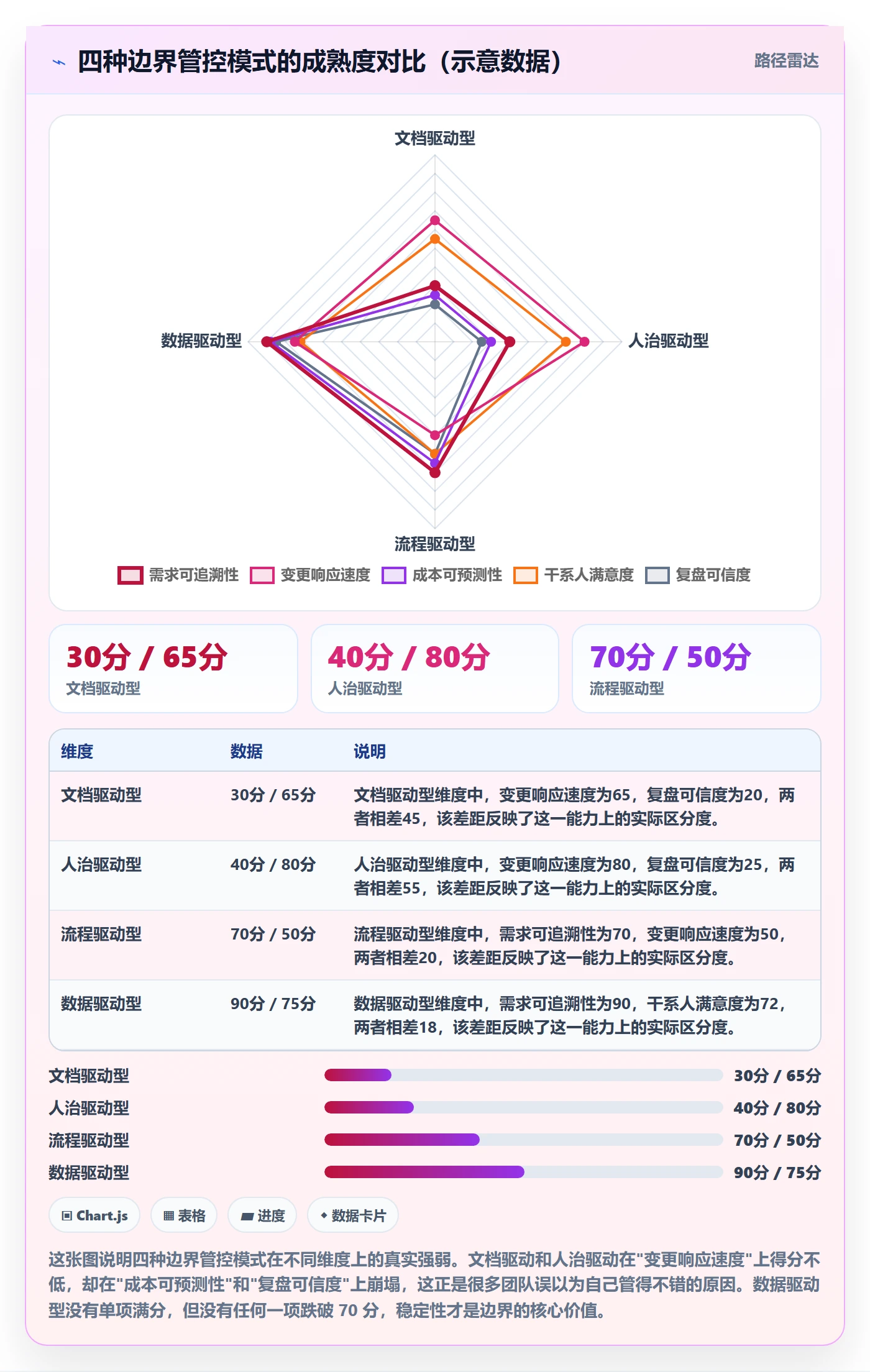 项目范围如何做好范围边界？产品经理数据分析与操作步骤